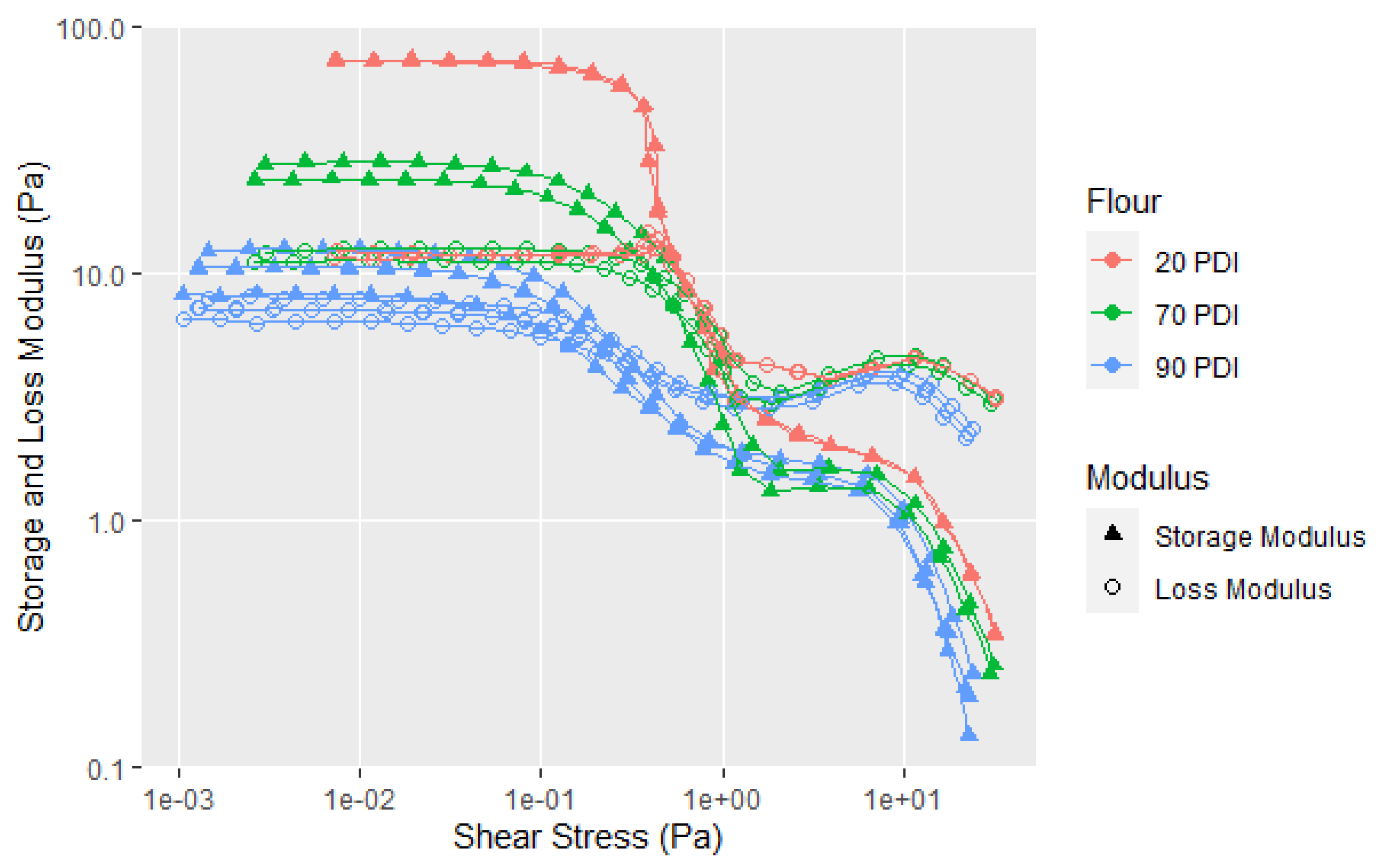 Polymers 14 05490 g0a7