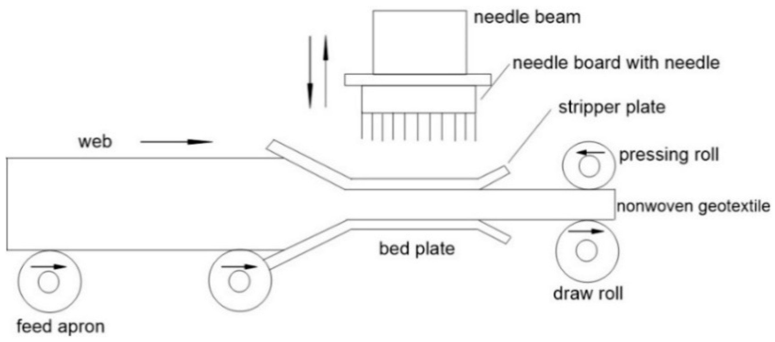 Polymers 14 05492 g003 Polymers 14 05492 g003