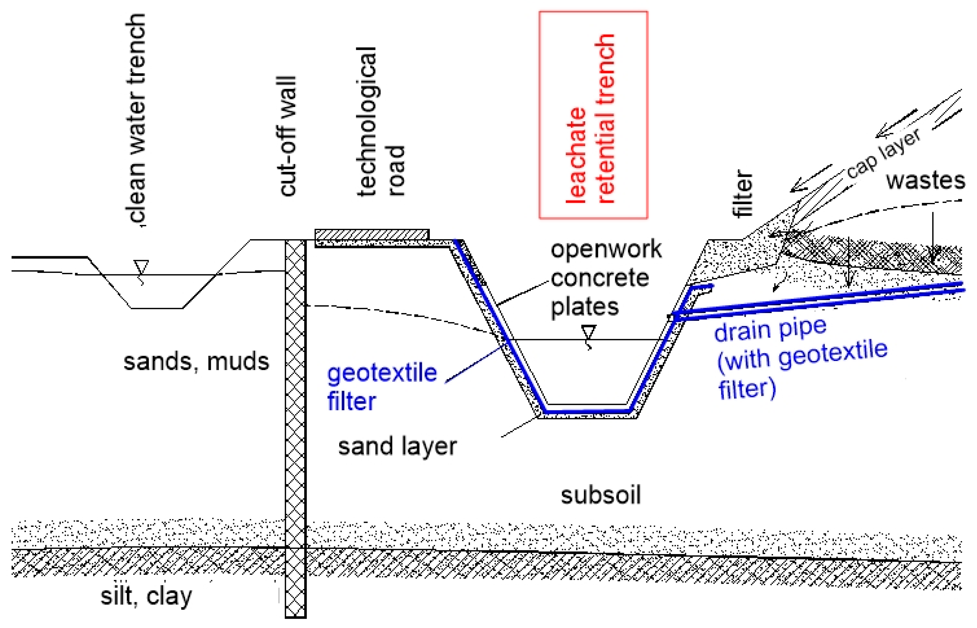 Polymers 14 05492 g014 Polymers 14 05492 g014
