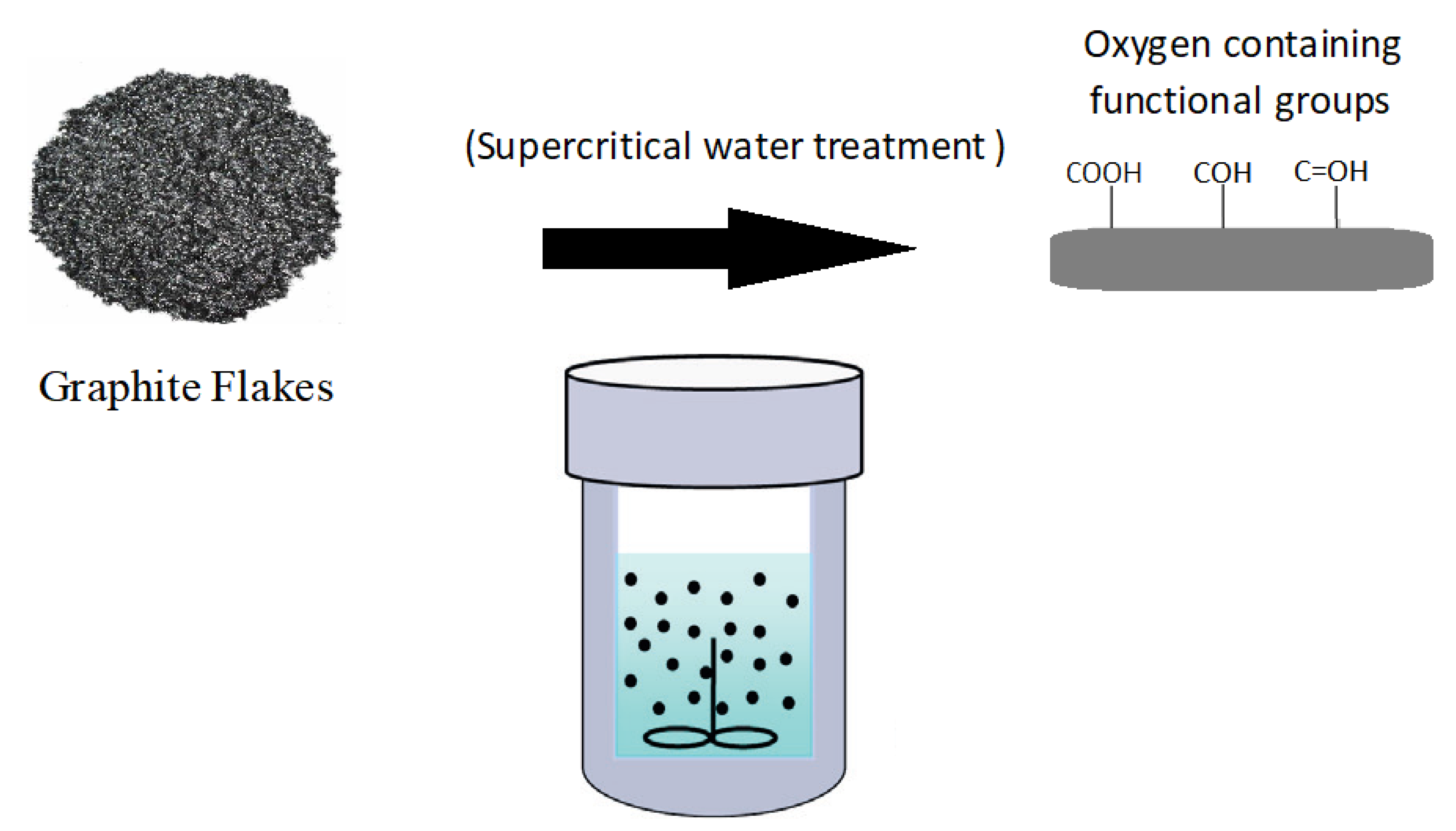 Polymers 14 05494 g001 Polymers 14 05494 g001
