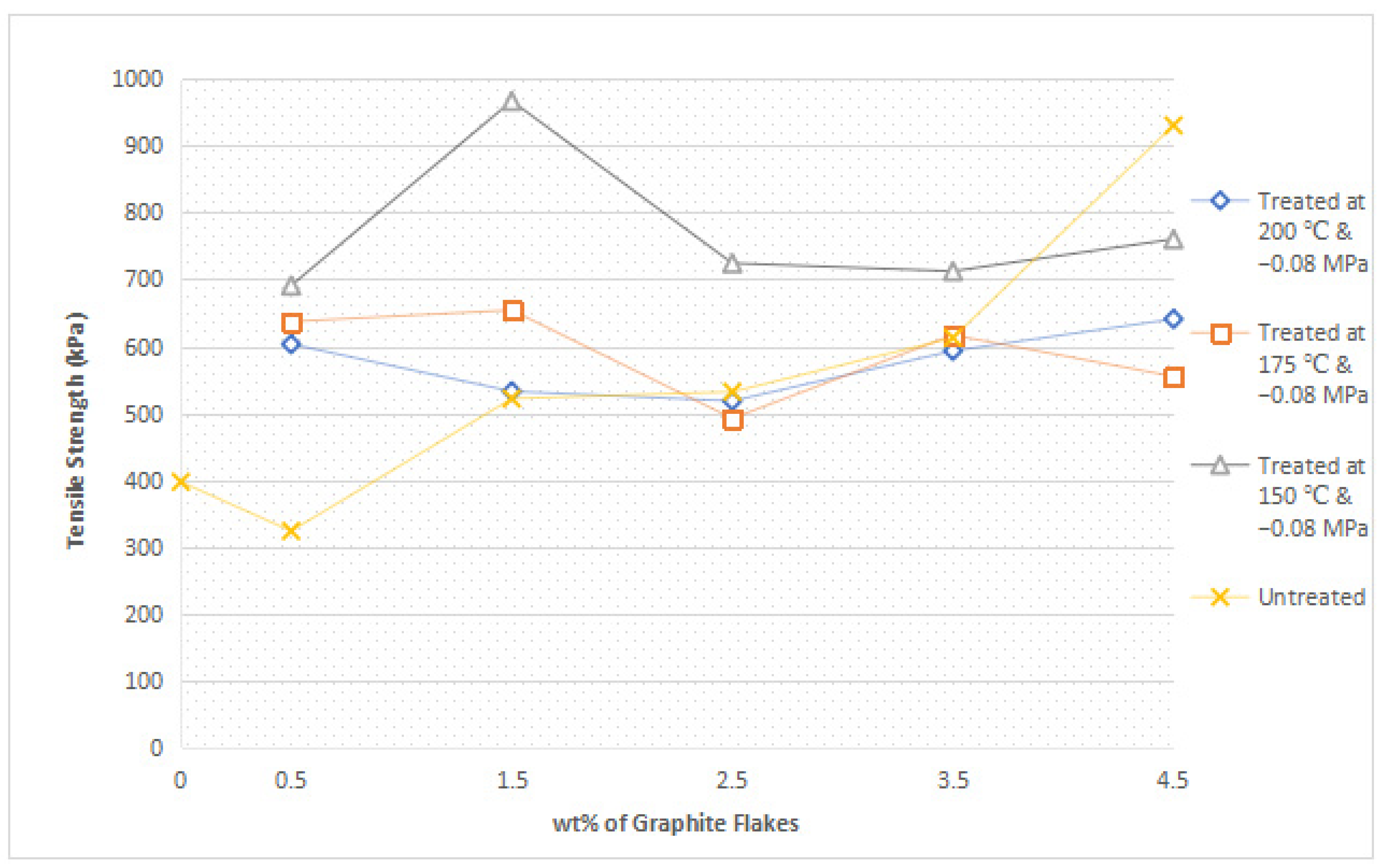 Polymers 14 05494 g002 Polymers 14 05494 g002