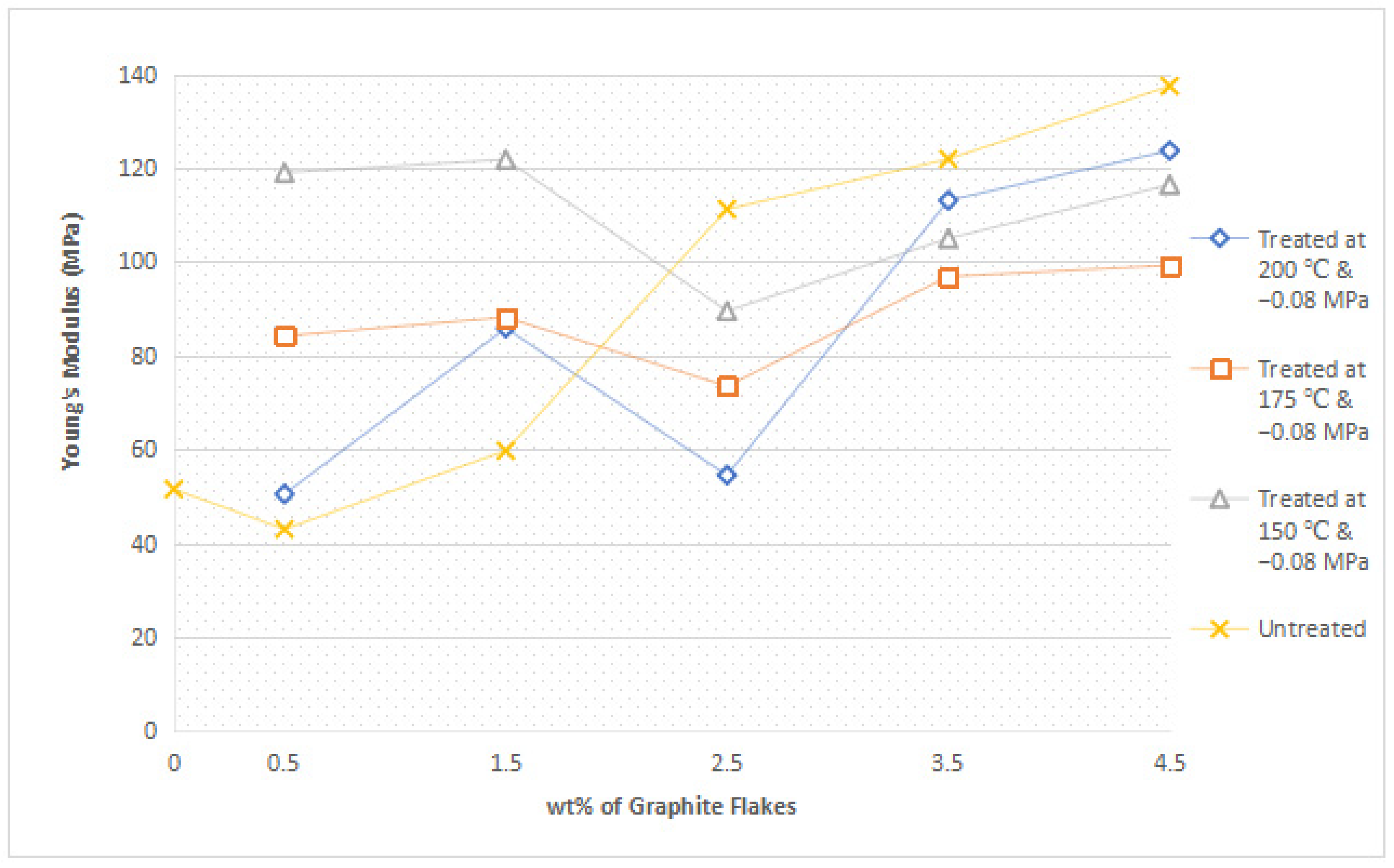 Polymers 14 05494 g003 Polymers 14 05494 g003