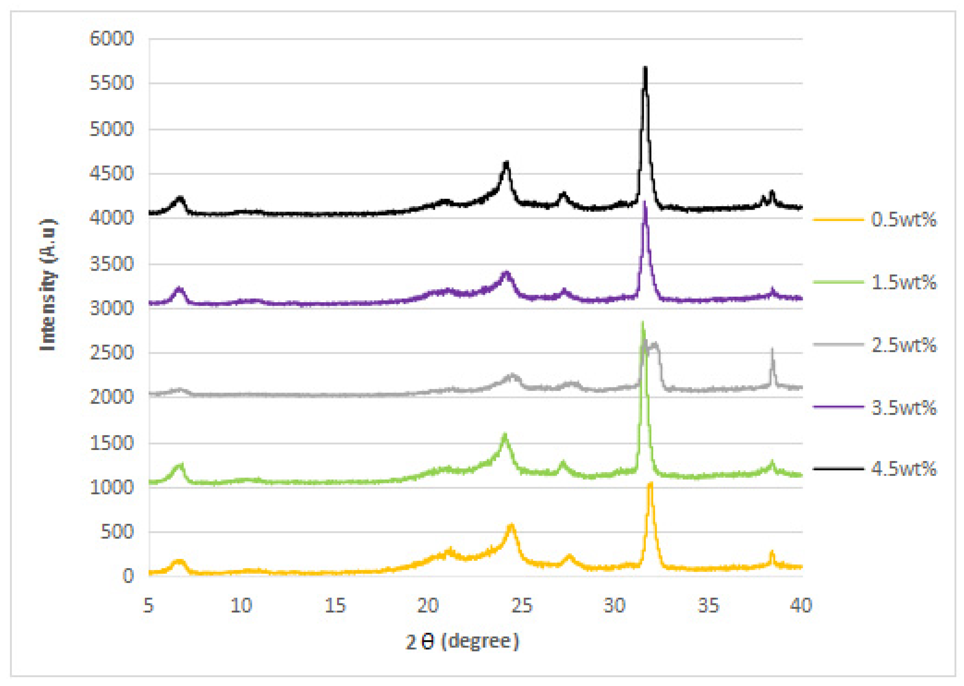 Polymers 14 05494 g005 Polymers 14 05494 g005