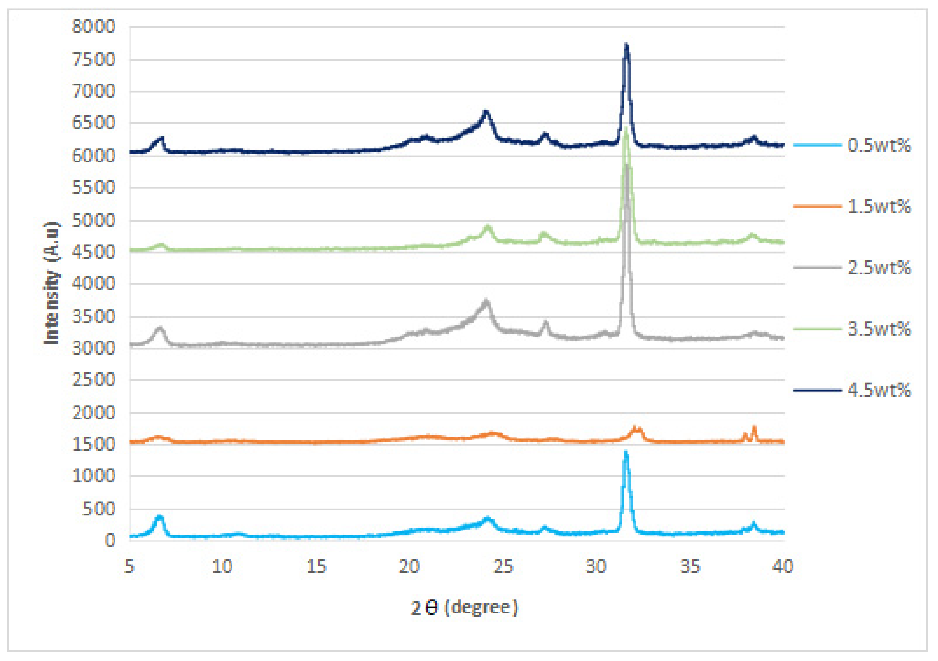 Polymers 14 05494 g006 Polymers 14 05494 g006
