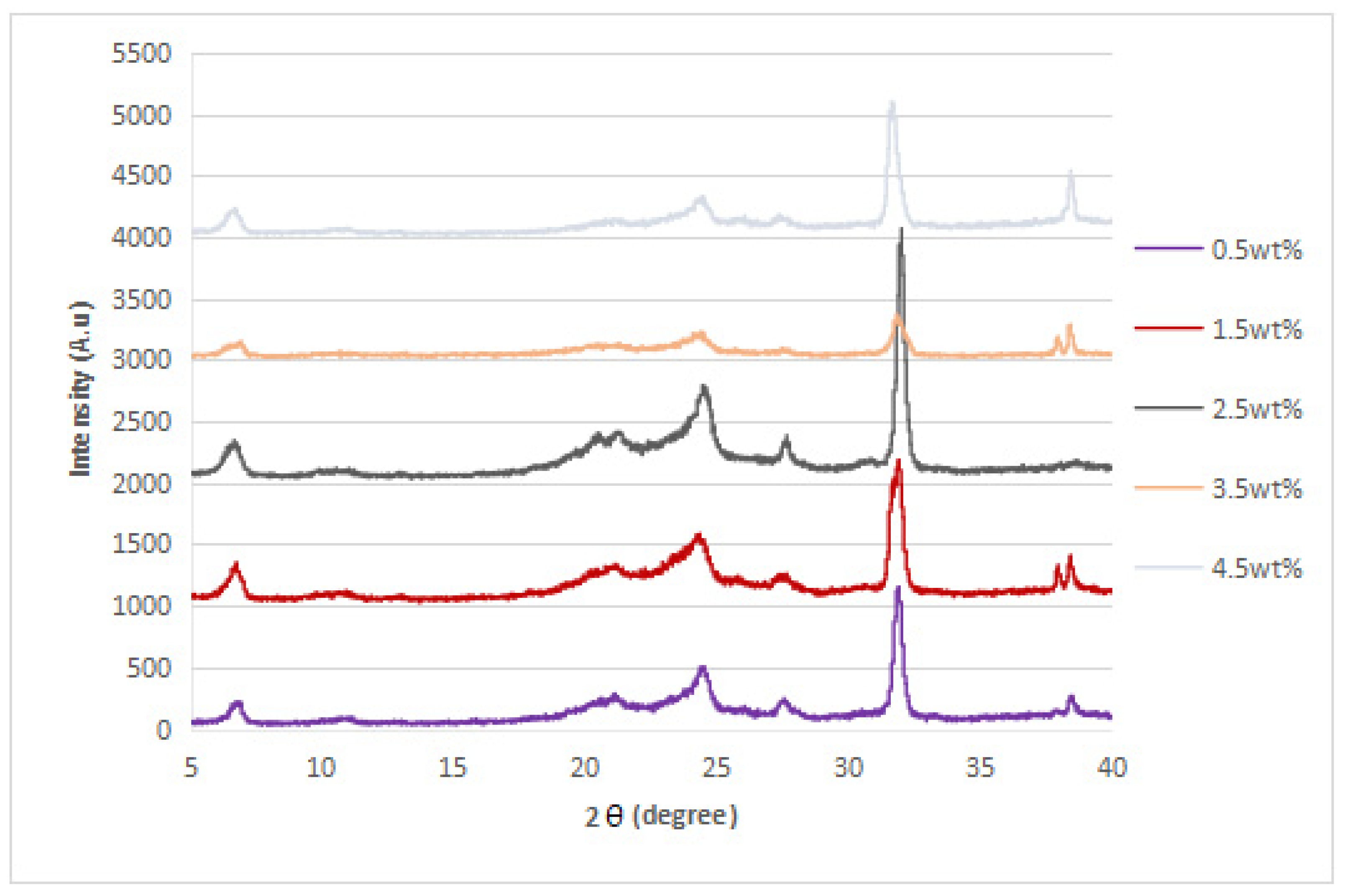 Polymers 14 05494 g007 Polymers 14 05494 g007