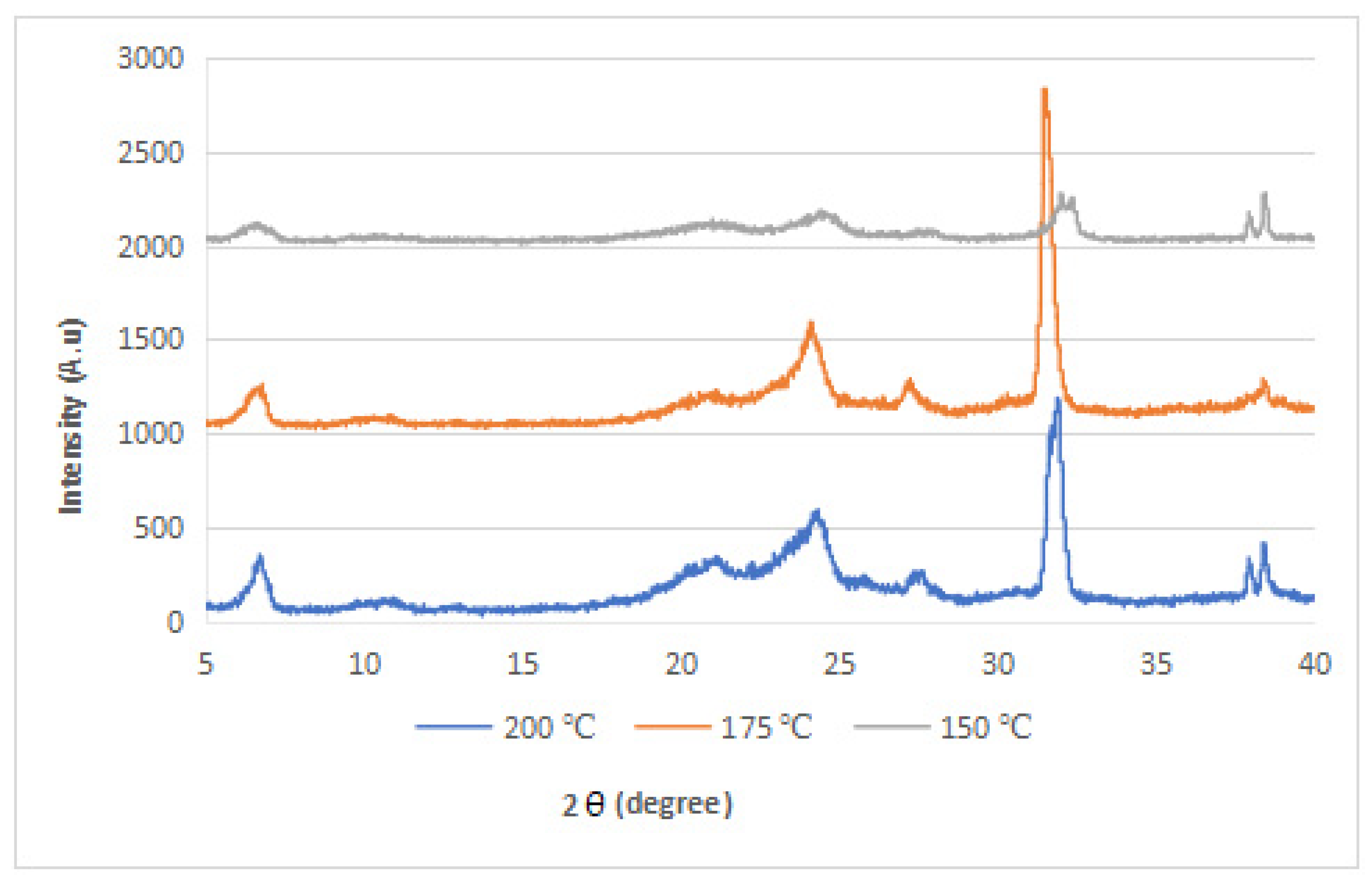 Polymers 14 05494 g008 Polymers 14 05494 g008