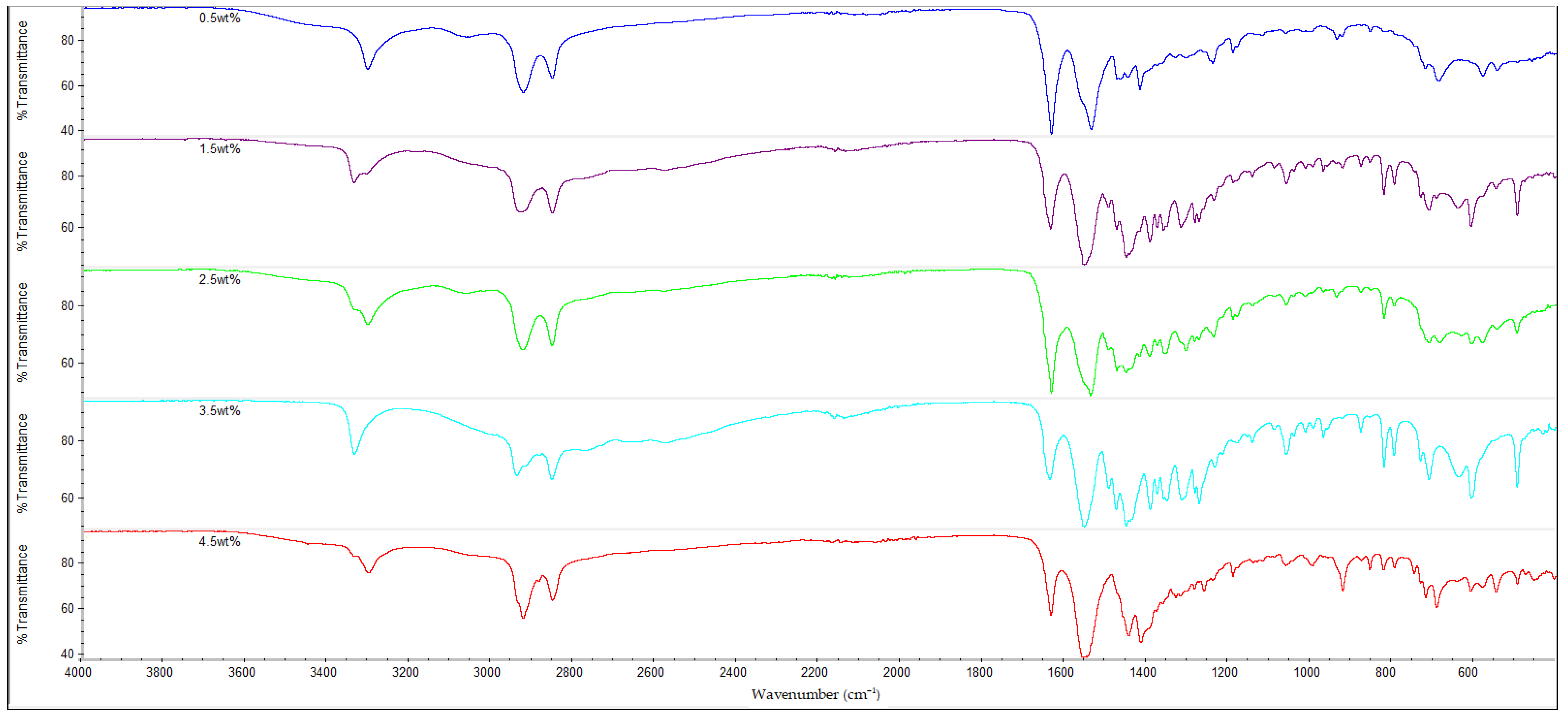 Polymers 14 05494 g010 Polymers 14 05494 g010
