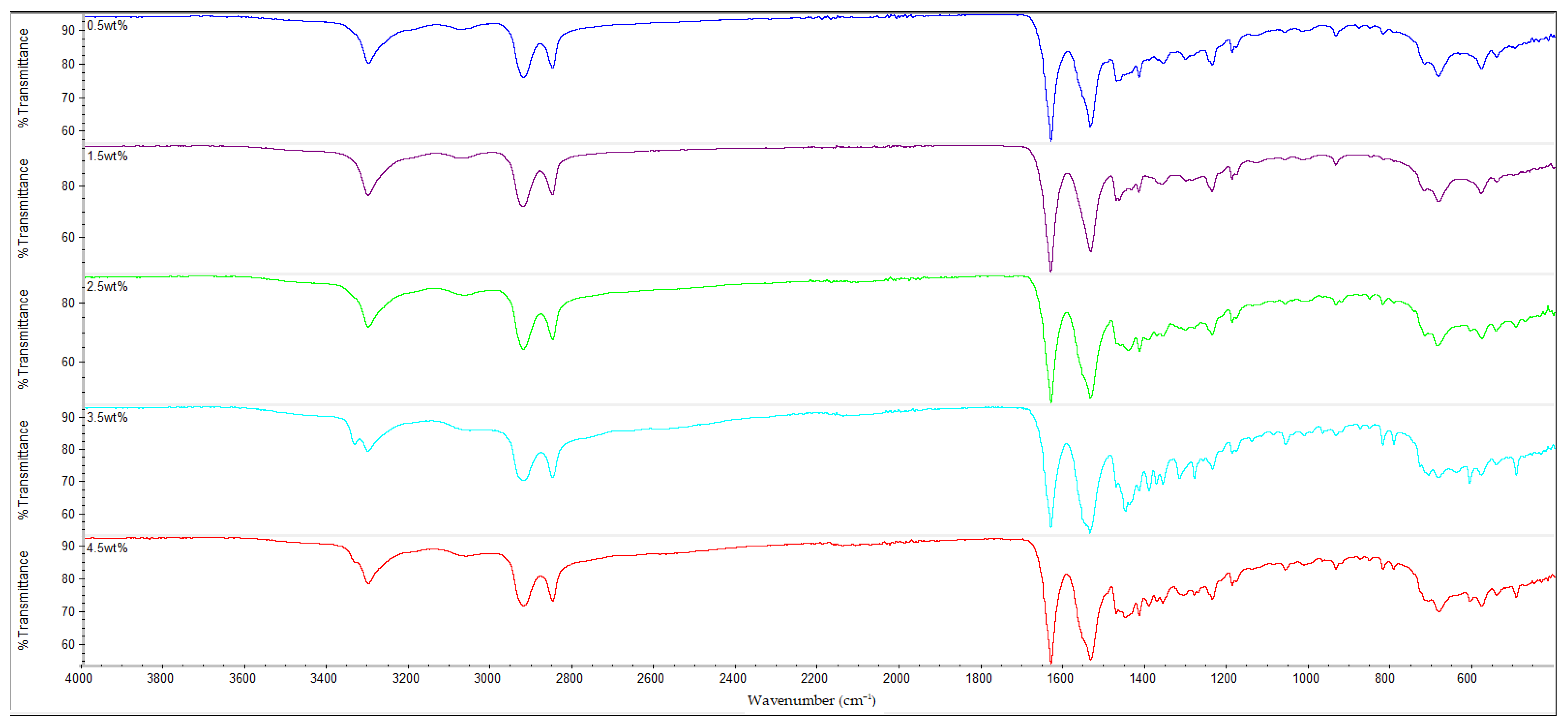 Polymers 14 05494 g011 Polymers 14 05494 g011