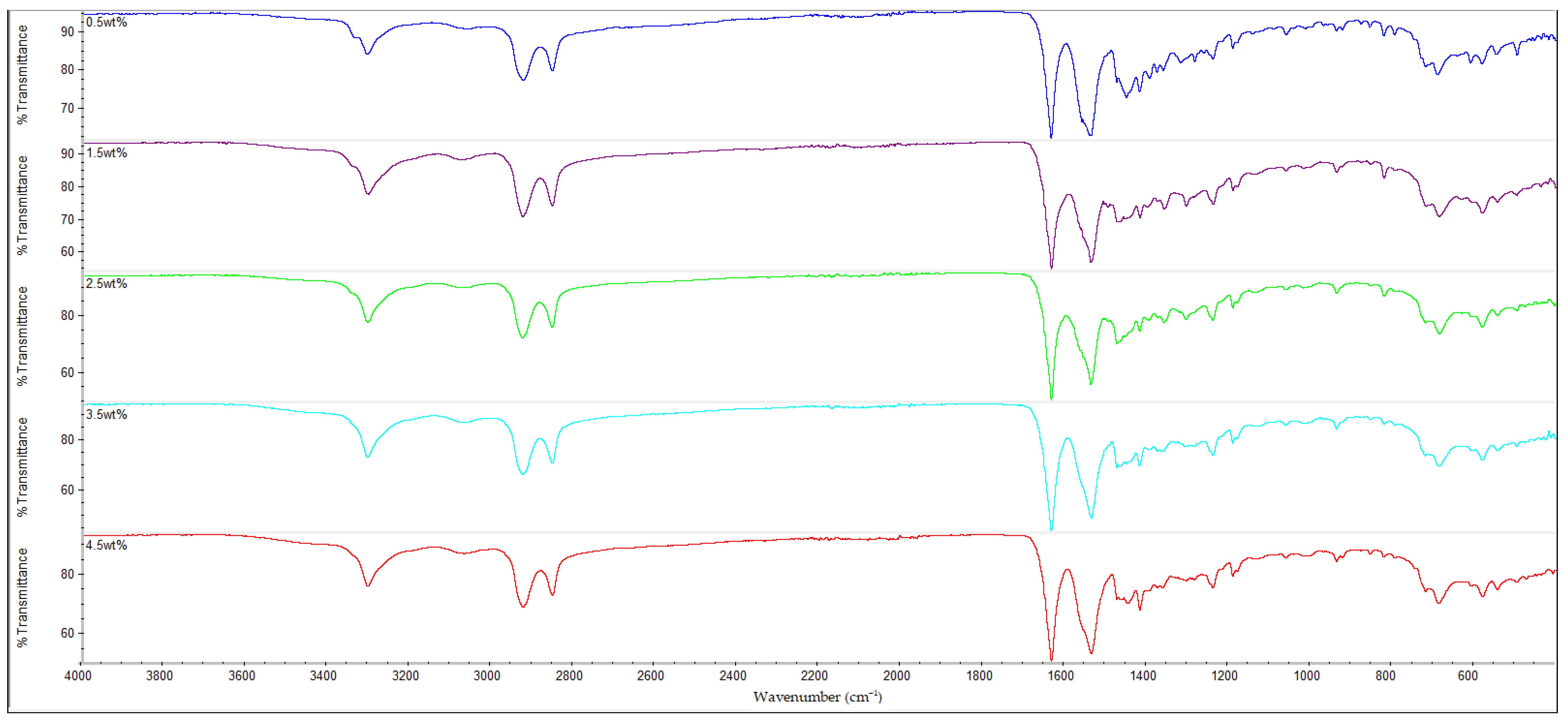Polymers 14 05494 g012 Polymers 14 05494 g012
