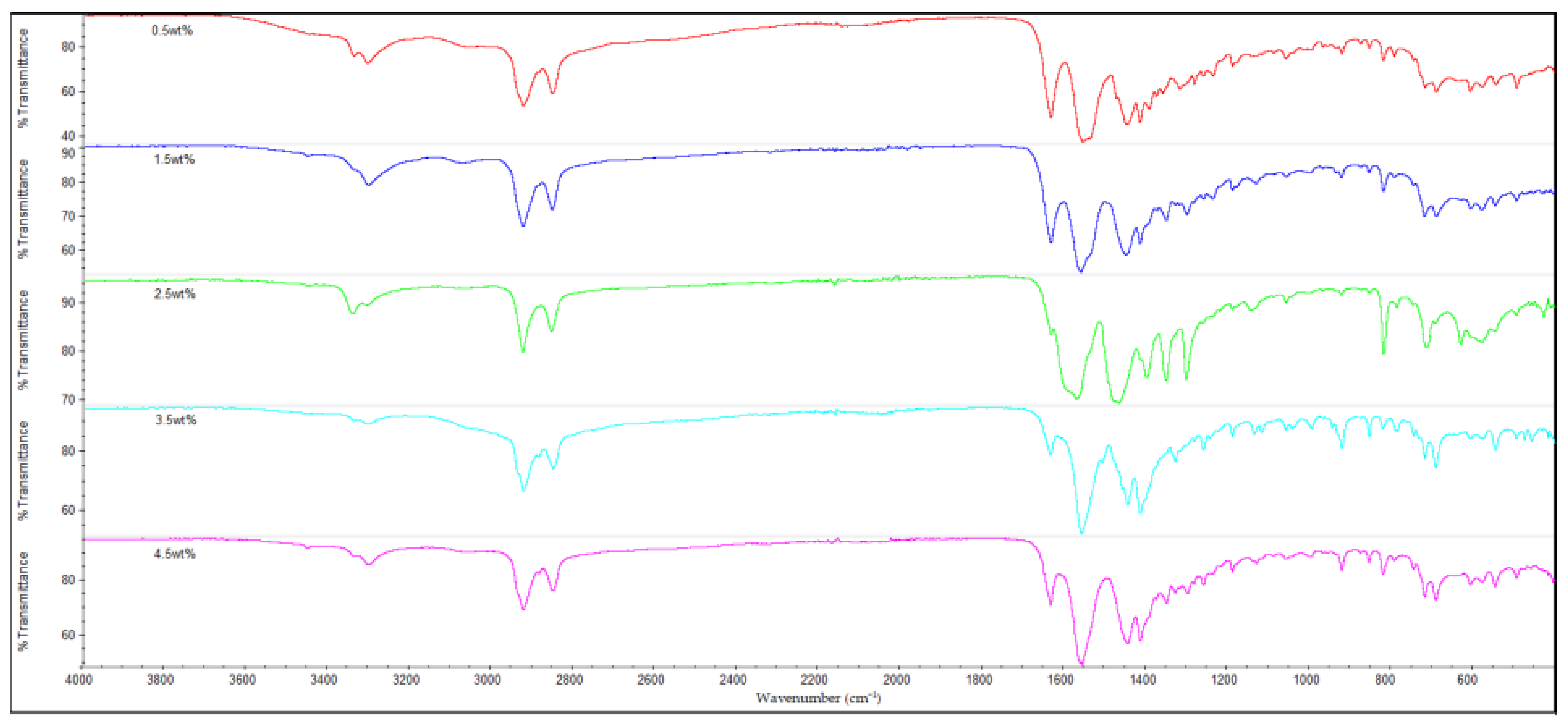Polymers 14 05494 g013 Polymers 14 05494 g013
