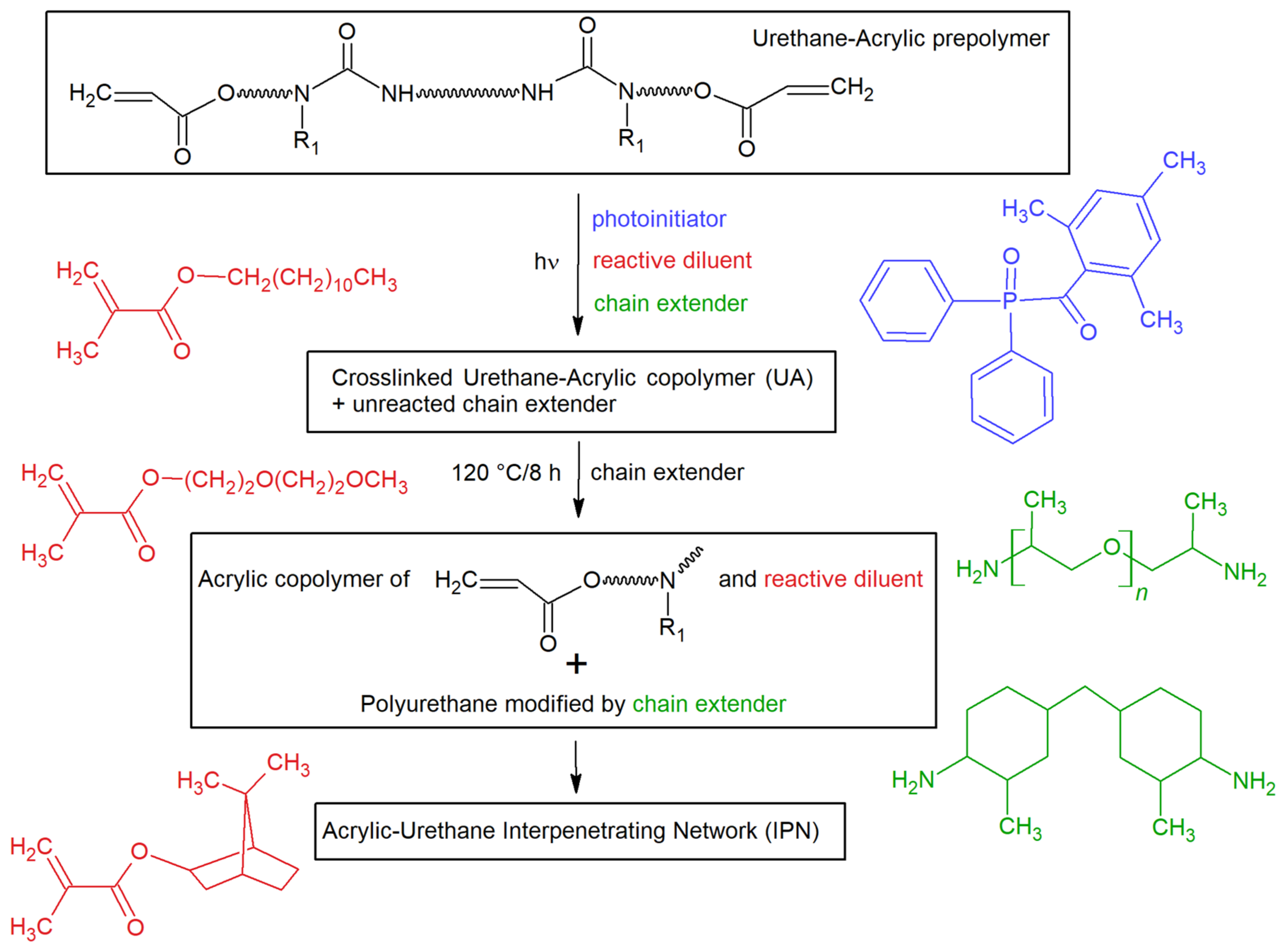 Polymers 14 05496 g001 Polymers 14 05496 g001