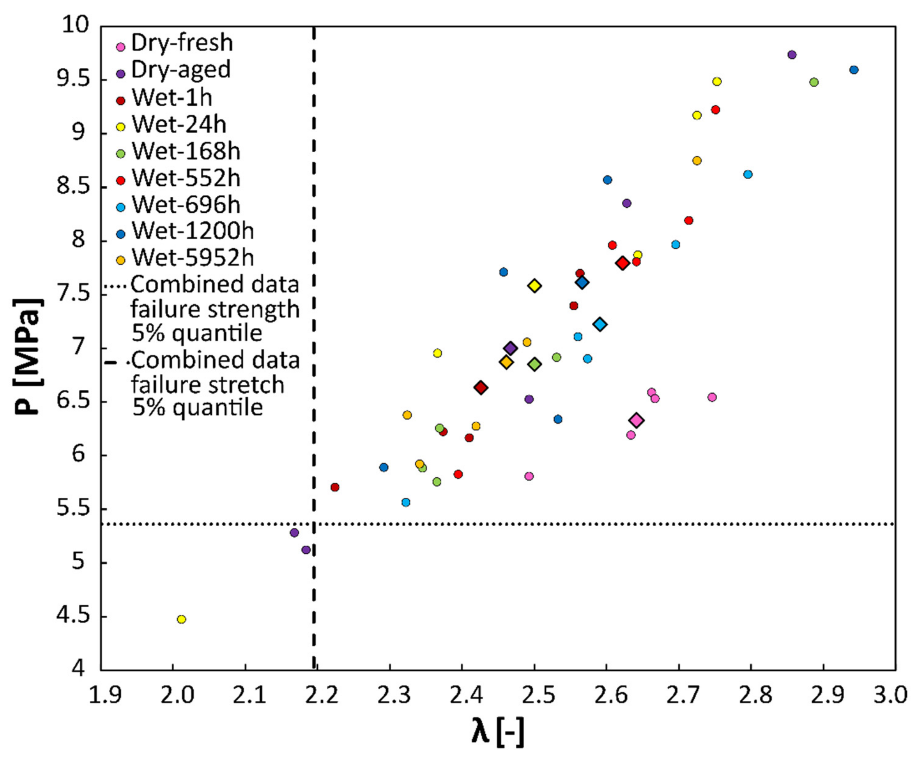 Polymers 14 05496 g005 Polymers 14 05496 g005