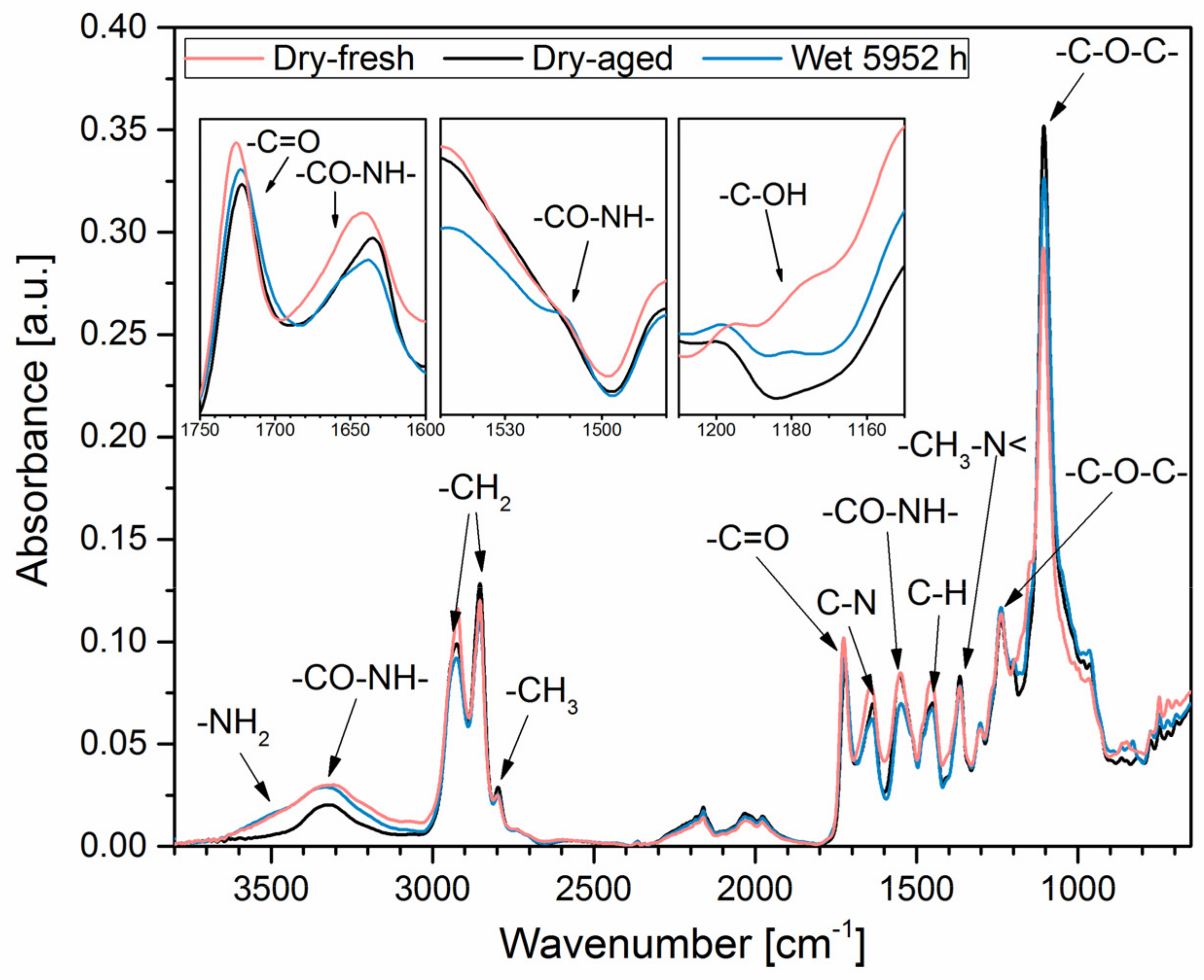 Polymers 14 05496 g008 Polymers 14 05496 g008