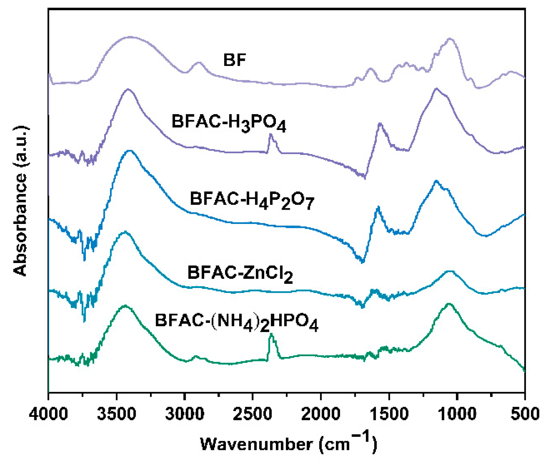 Polymers 14 05500 g004