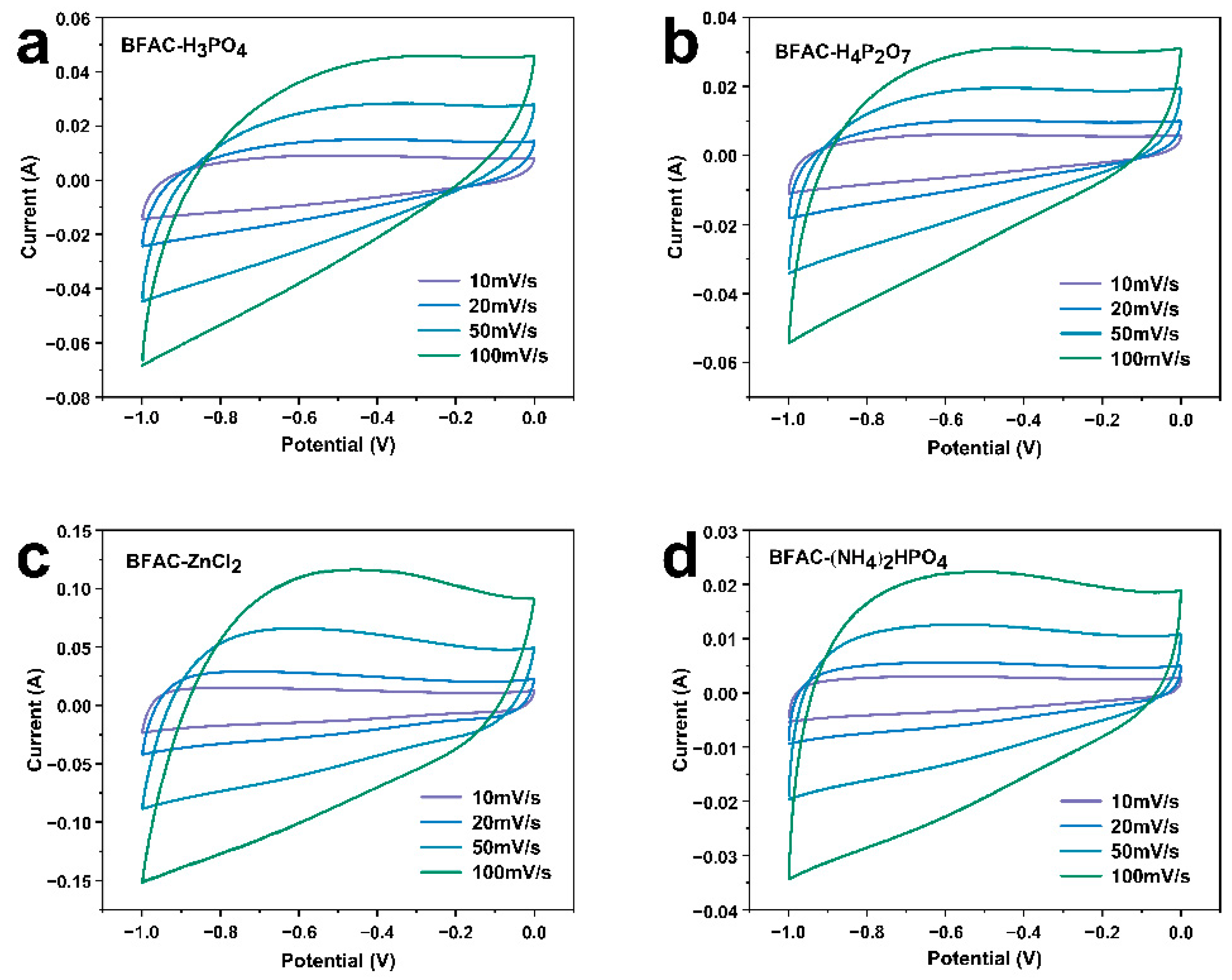 Polymers 14 05500 g009
