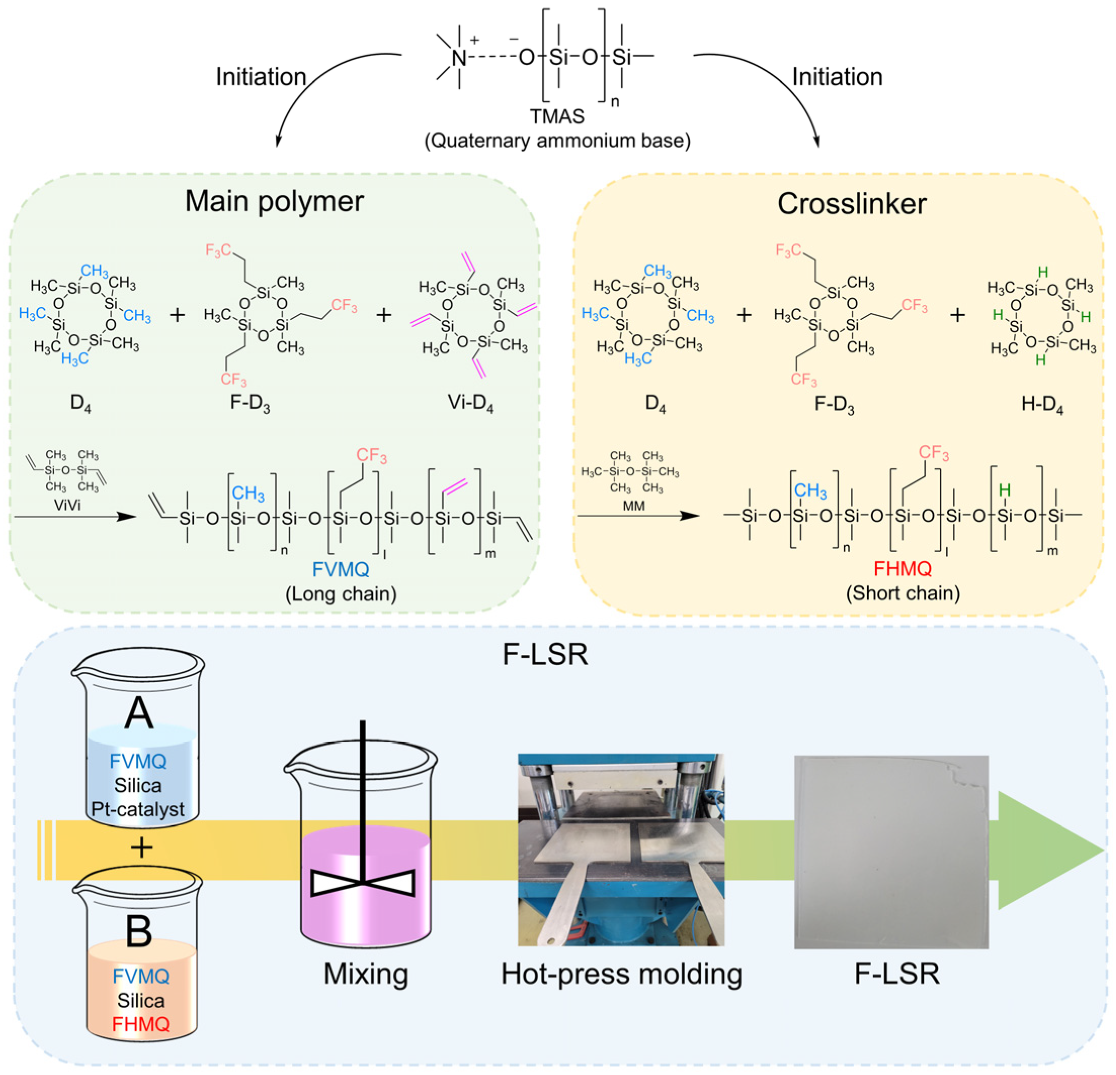 Polymers 14 05502 g002 Polymers 14 05502 g002