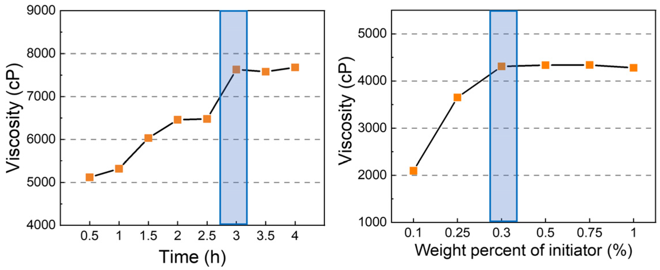 Polymers 14 05502 g003 Polymers 14 05502 g003