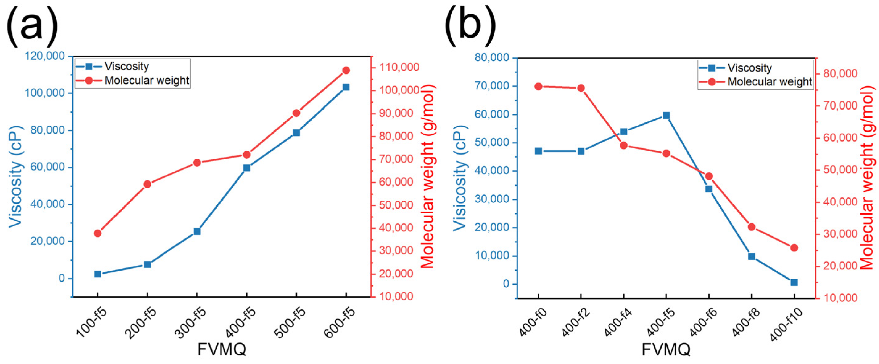 Polymers 14 05502 g004 Polymers 14 05502 g004