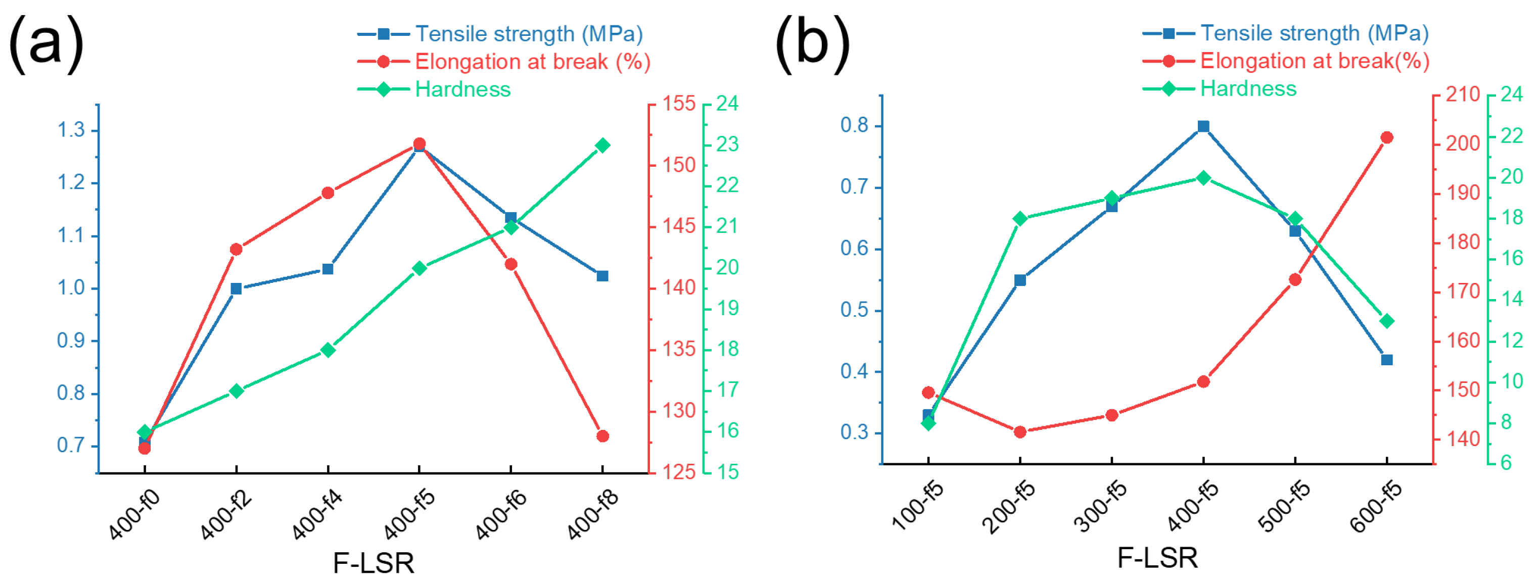Polymers 14 05502 g007 Polymers 14 05502 g007