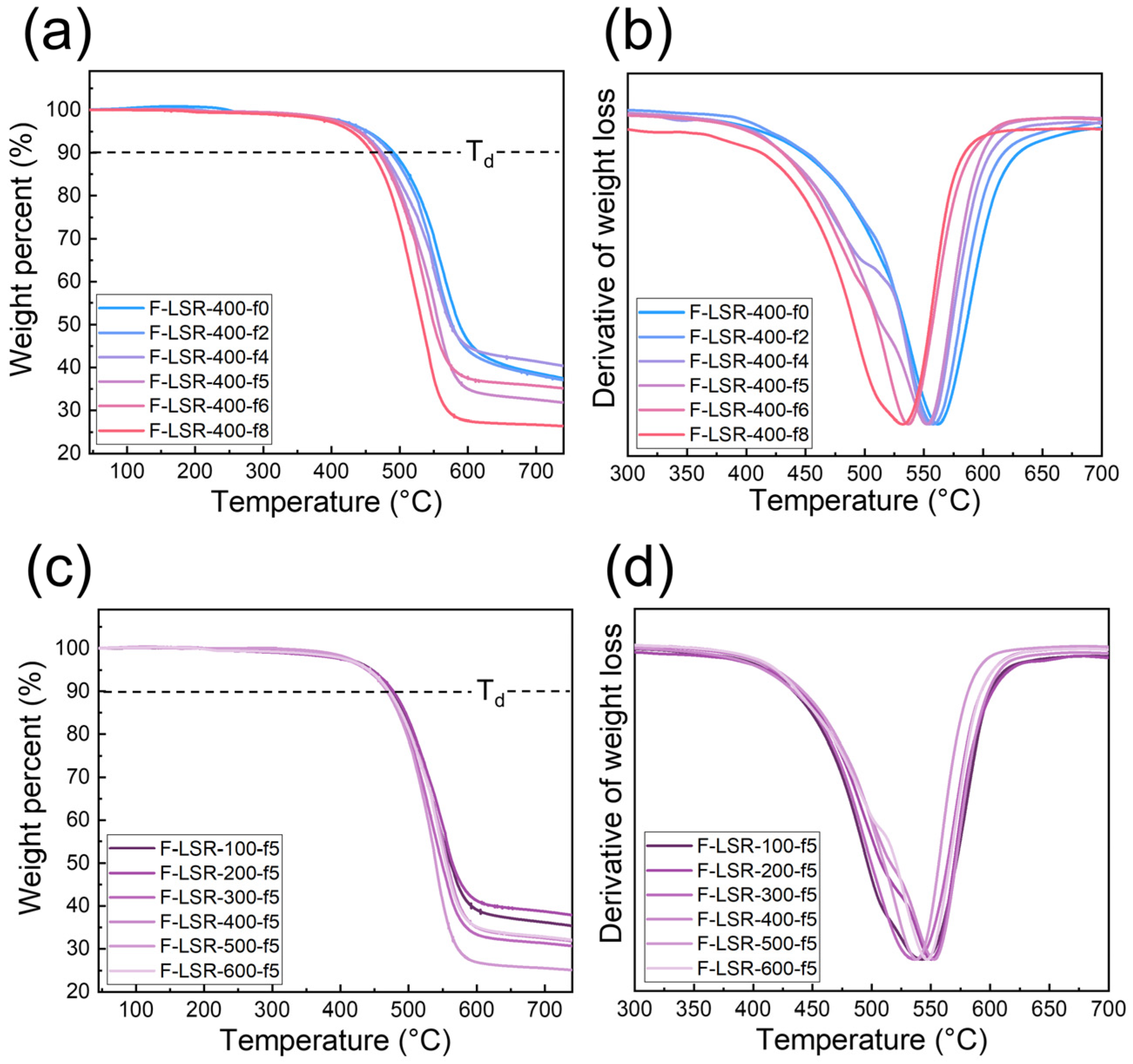 Polymers 14 05502 g008 Polymers 14 05502 g008