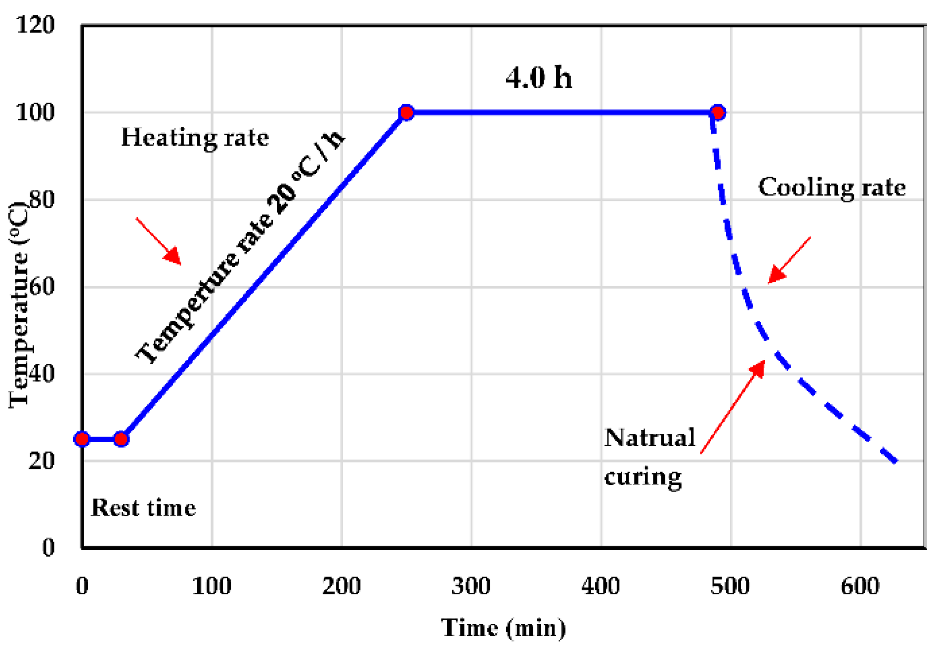 Polymers 14 05504 g003 Polymers 14 05504 g003