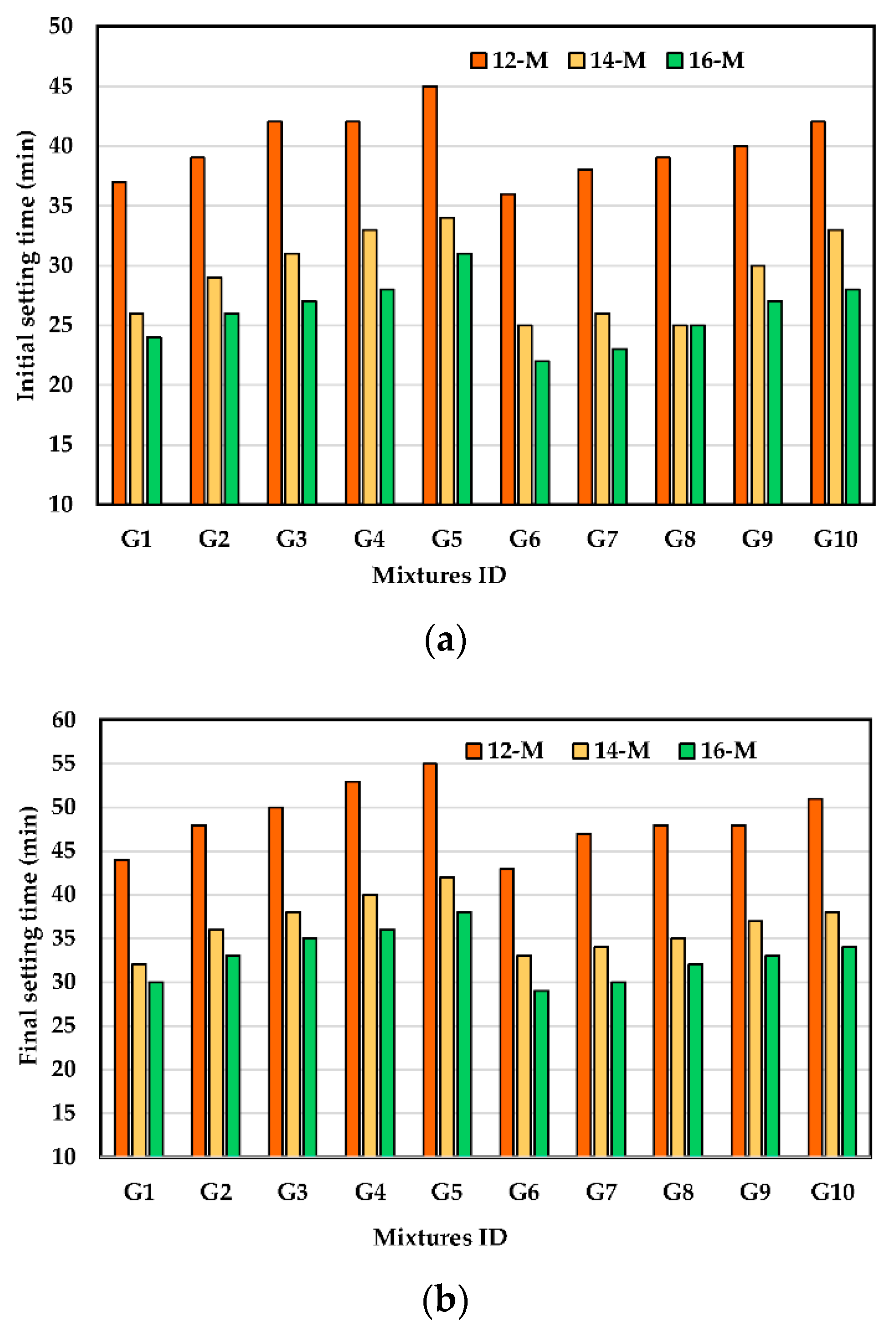 Polymers 14 05504 g005 Polymers 14 05504 g005