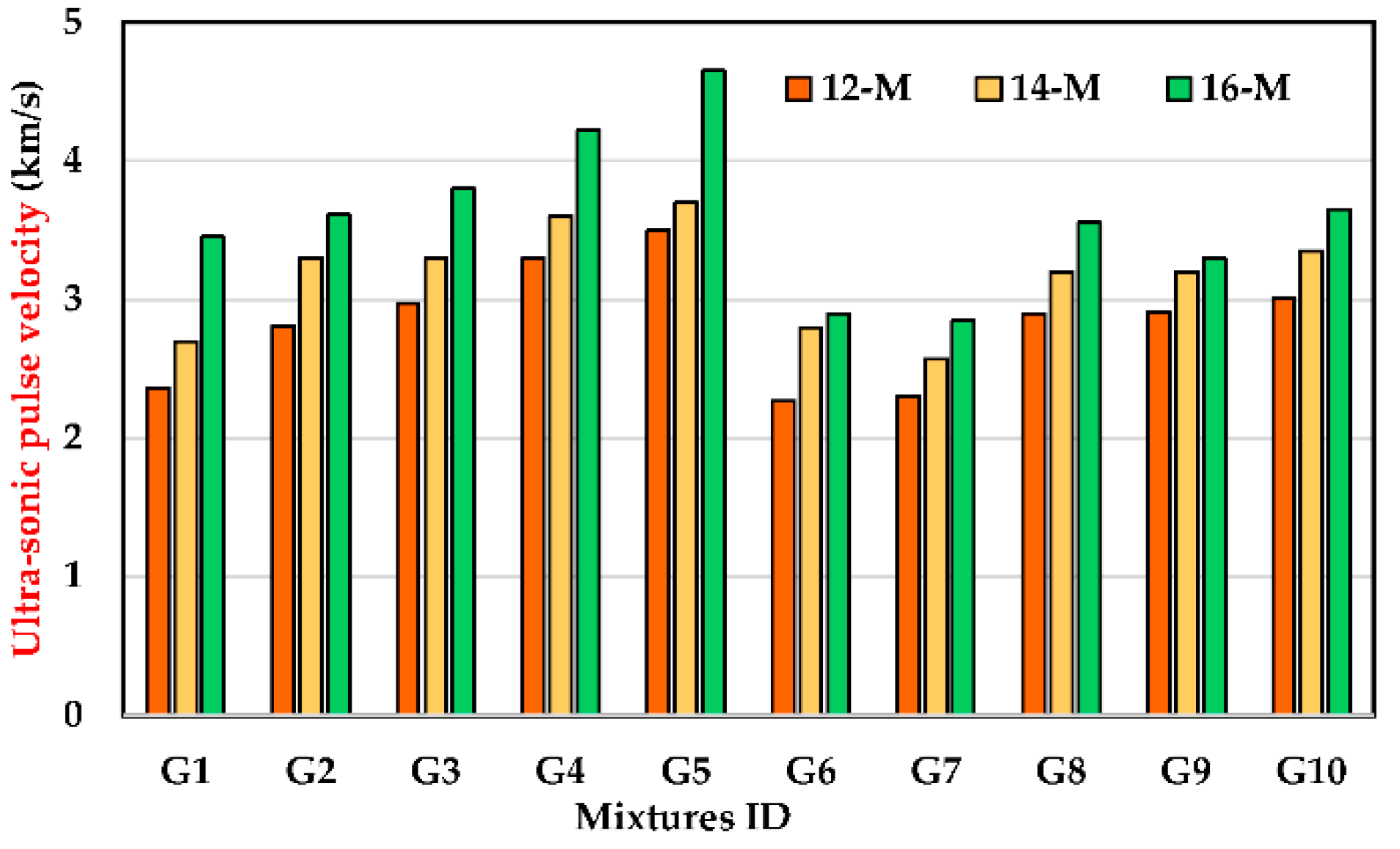 Polymers 14 05504 g008 Polymers 14 05504 g008