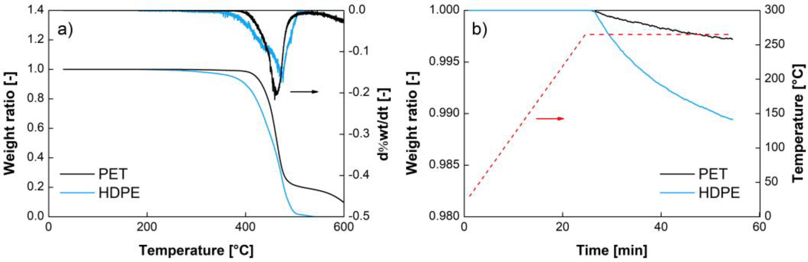 Polymers 14 05507 g001