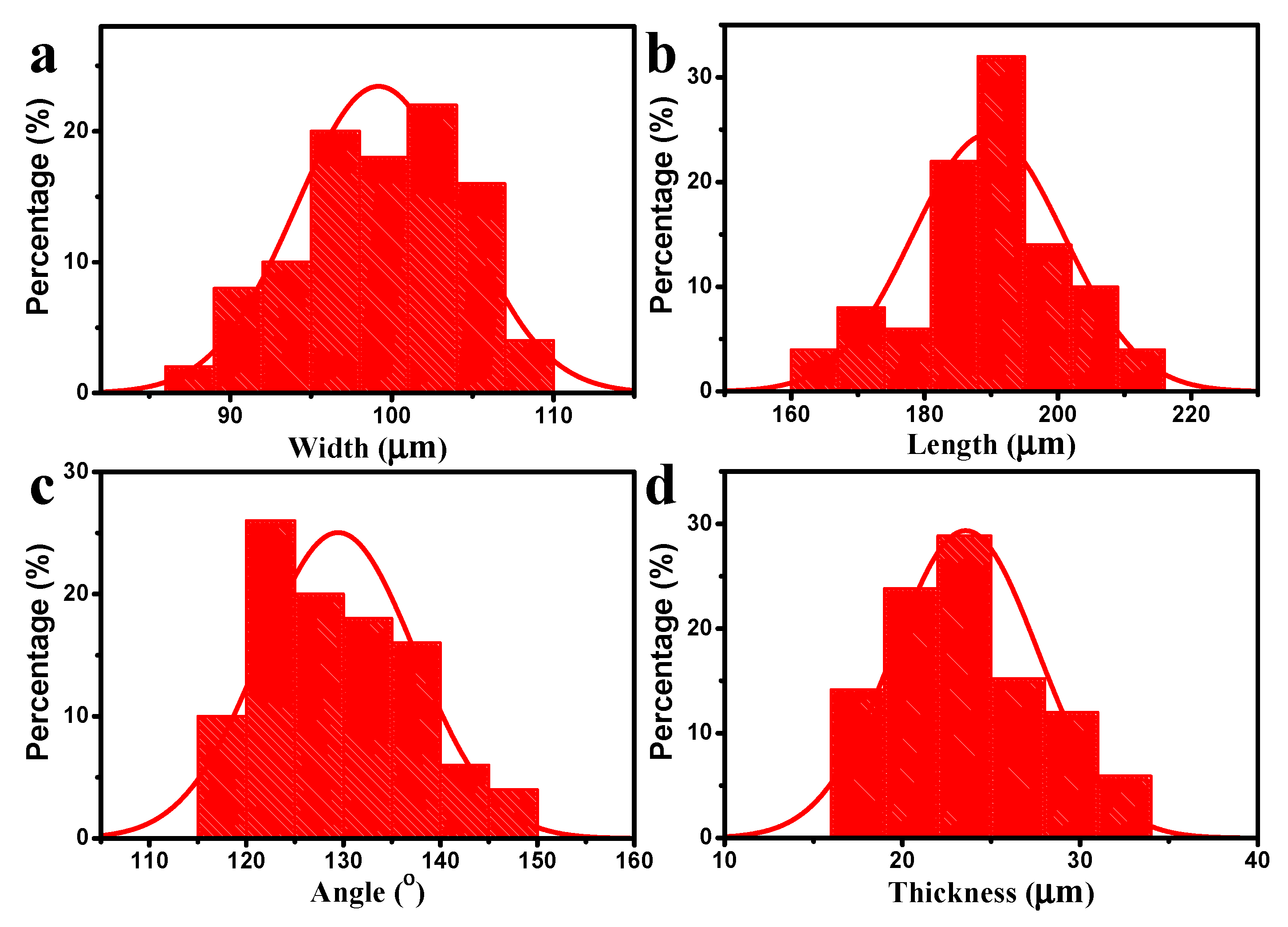Polymers 14 05509 g004