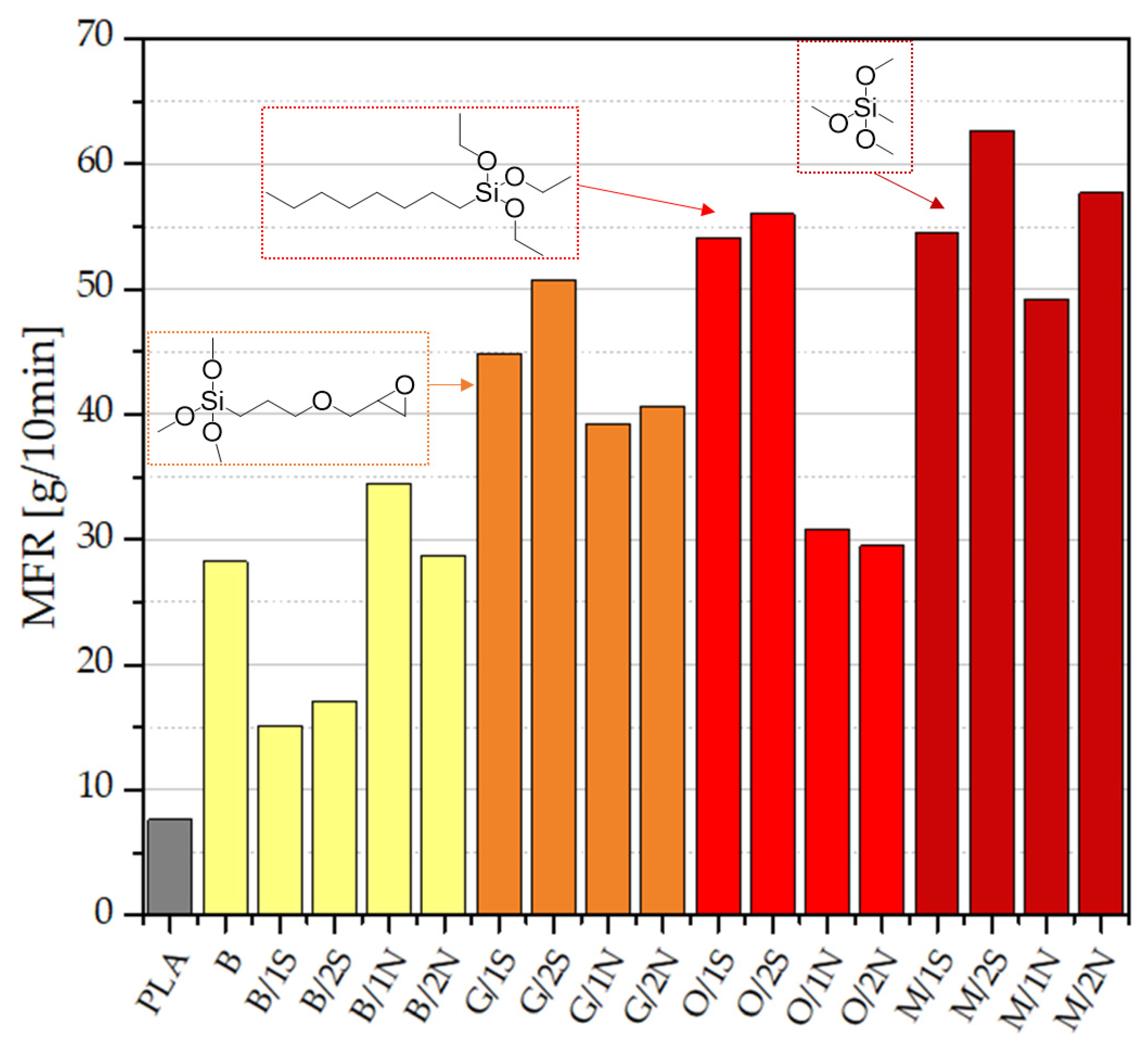 Polymers 14 05511 g003 Polymers 14 05511 g003