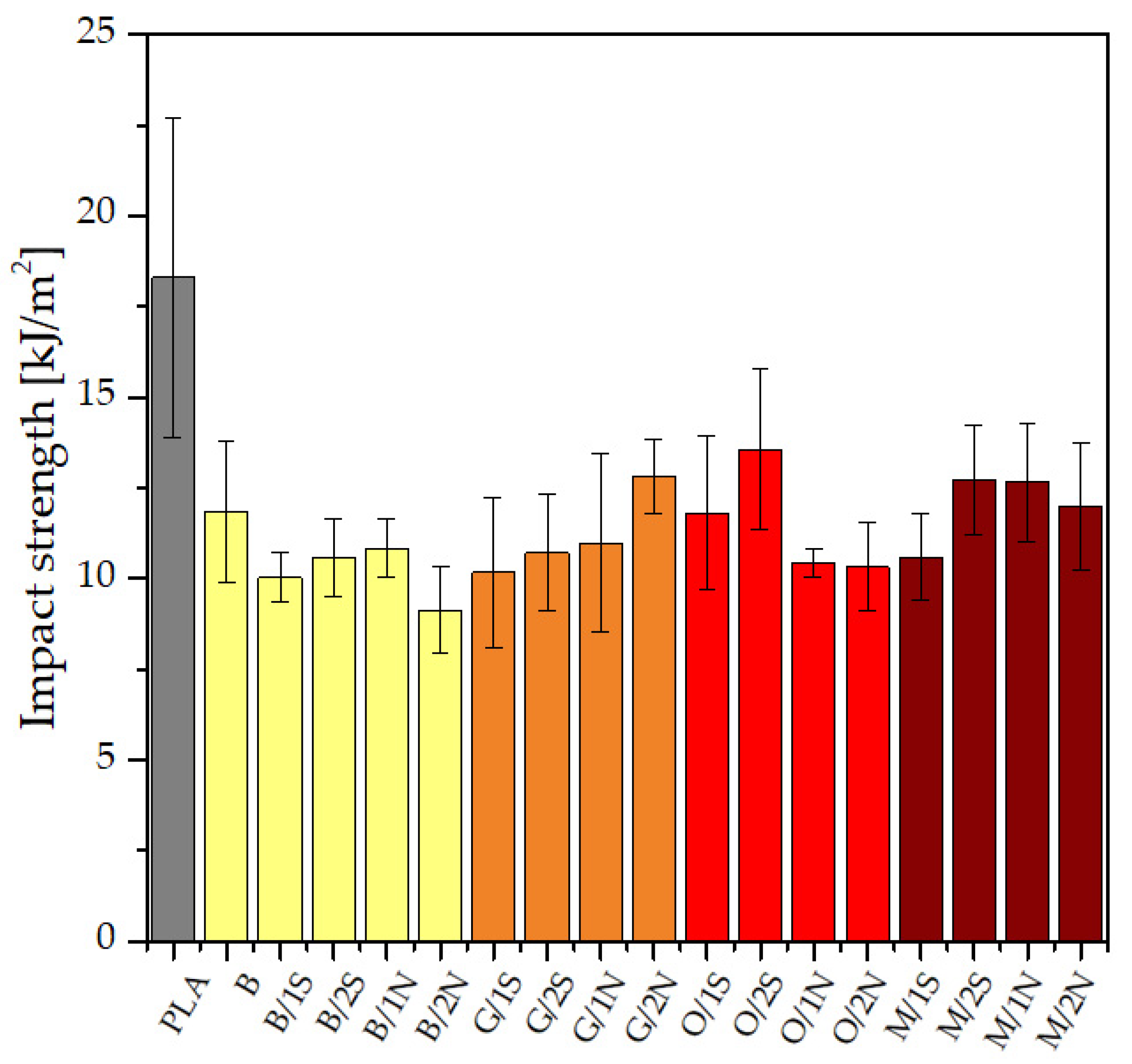 Polymers 14 05511 g007 Polymers 14 05511 g007