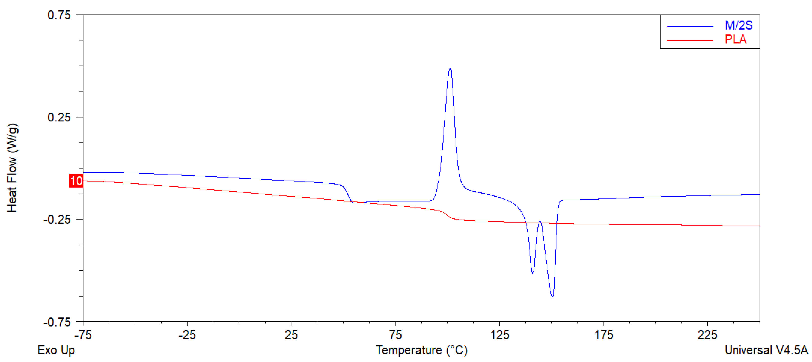 Polymers 14 05511 g009 Polymers 14 05511 g009