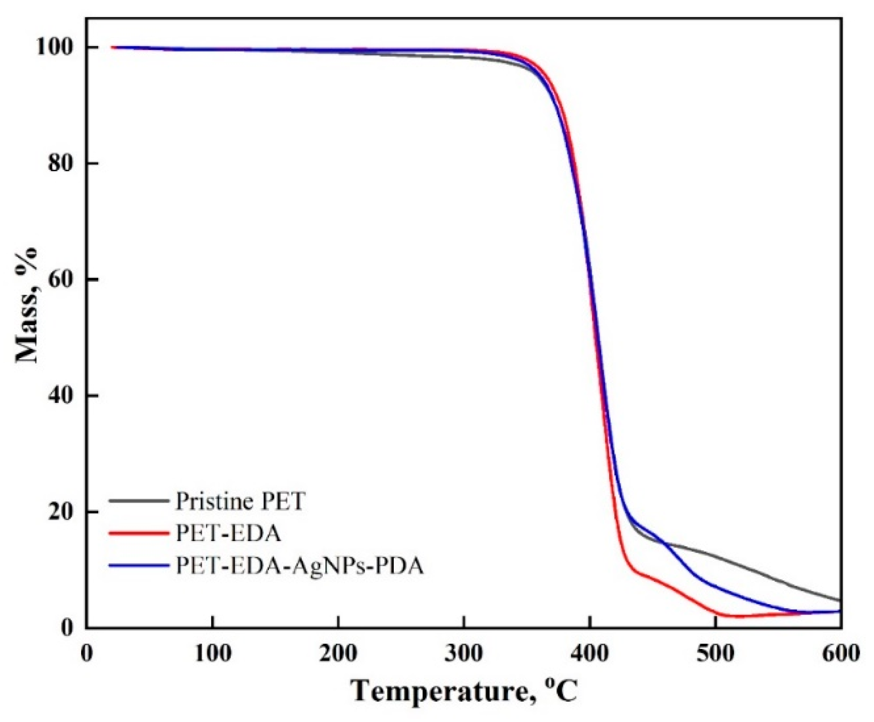 Polymers 14 05512 g004 Polymers 14 05512 g004