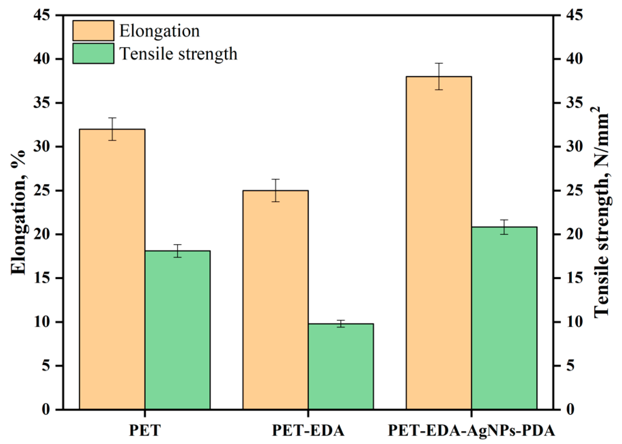 Polymers 14 05512 g005 Polymers 14 05512 g005