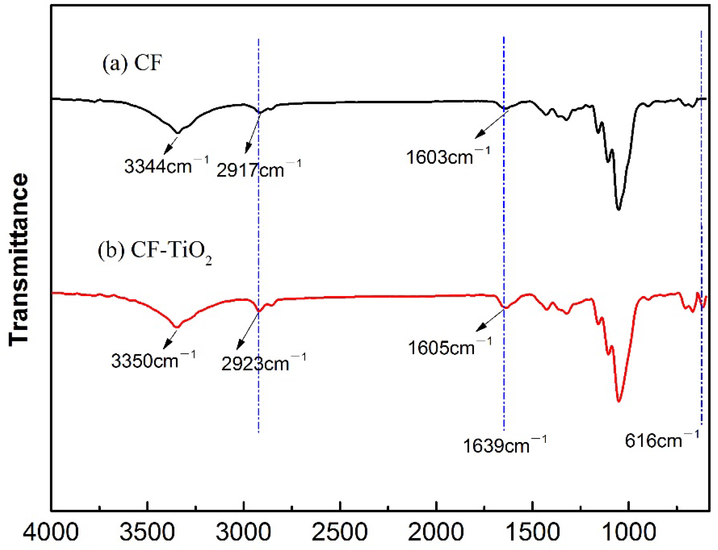 Polymers 14 05513 g004