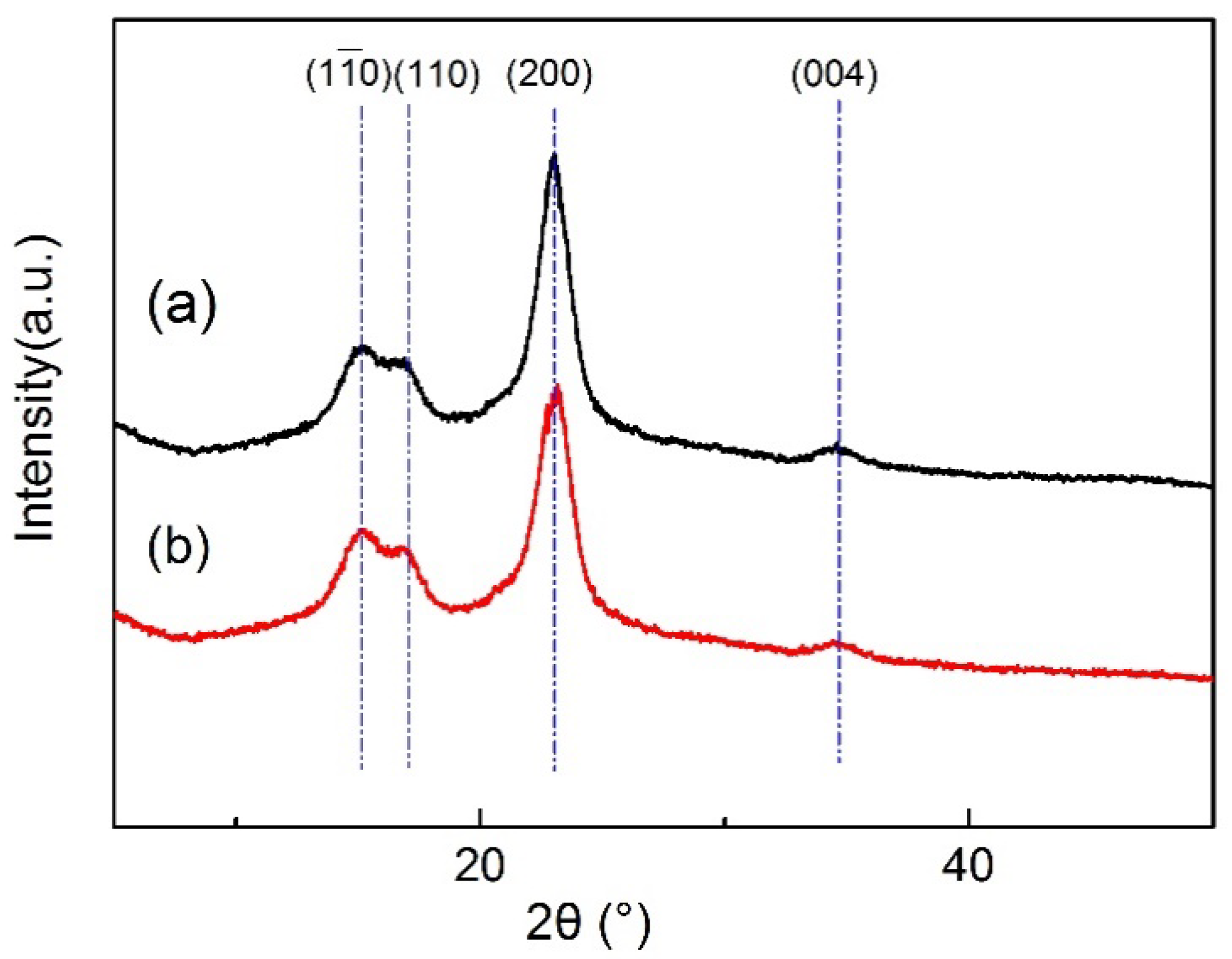 Polymers 14 05513 g007