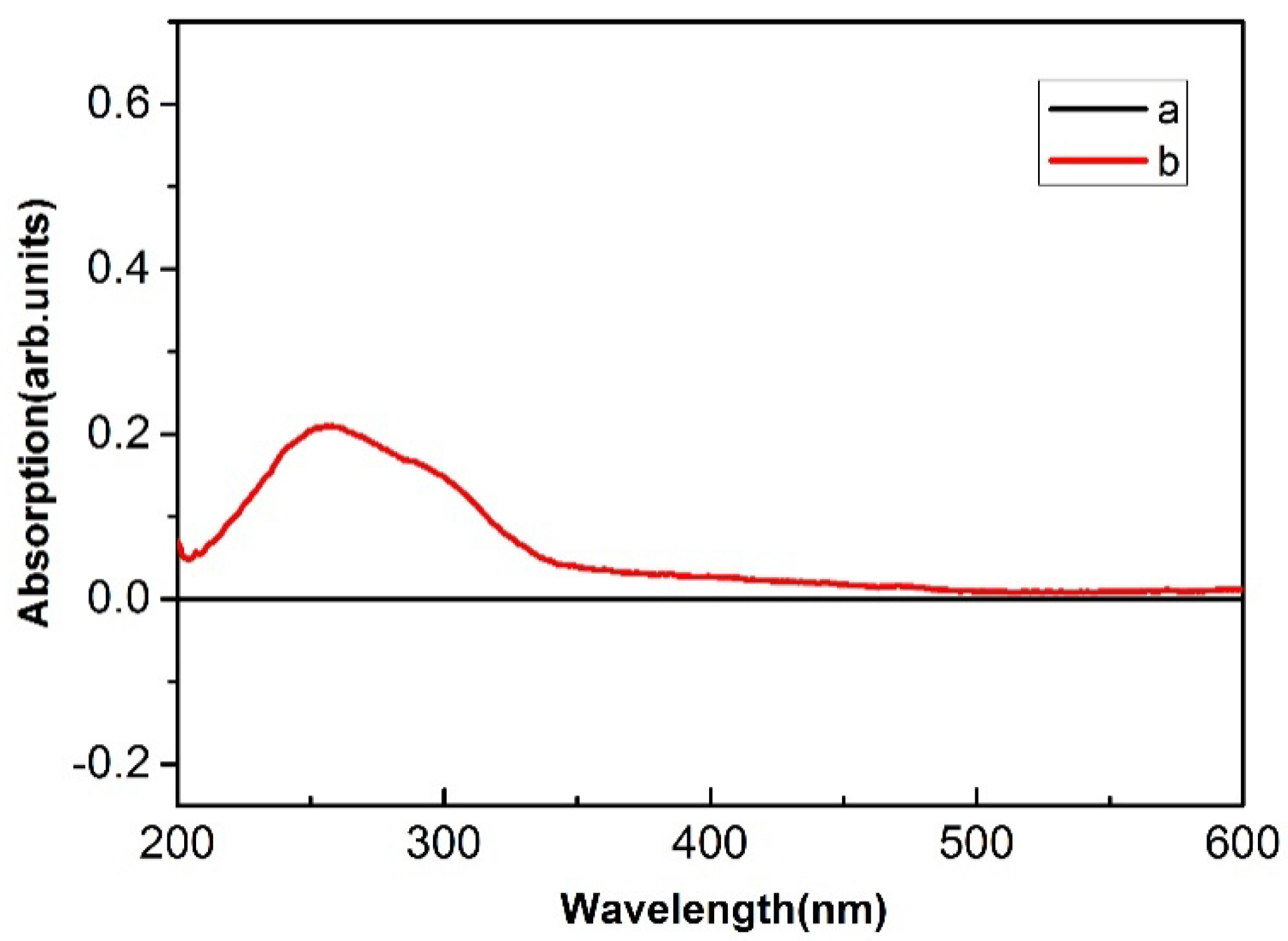 Polymers 14 05513 g010