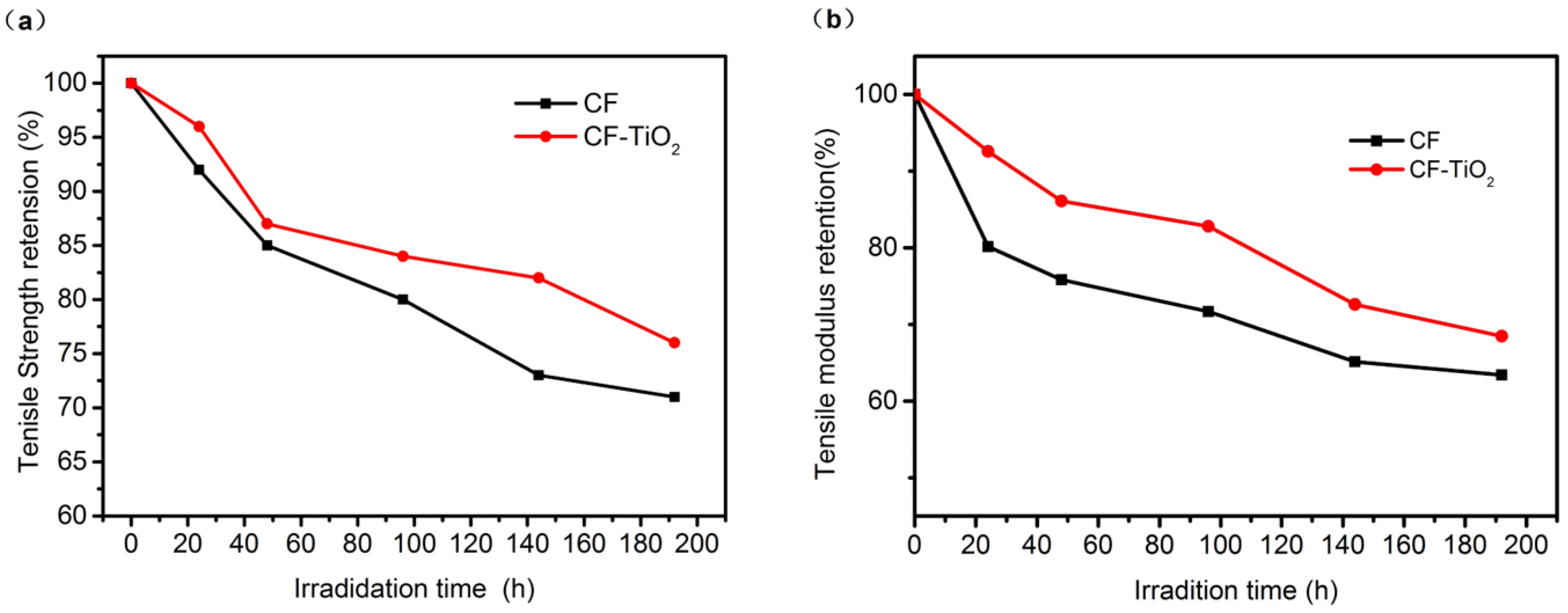 Polymers 14 05513 g011