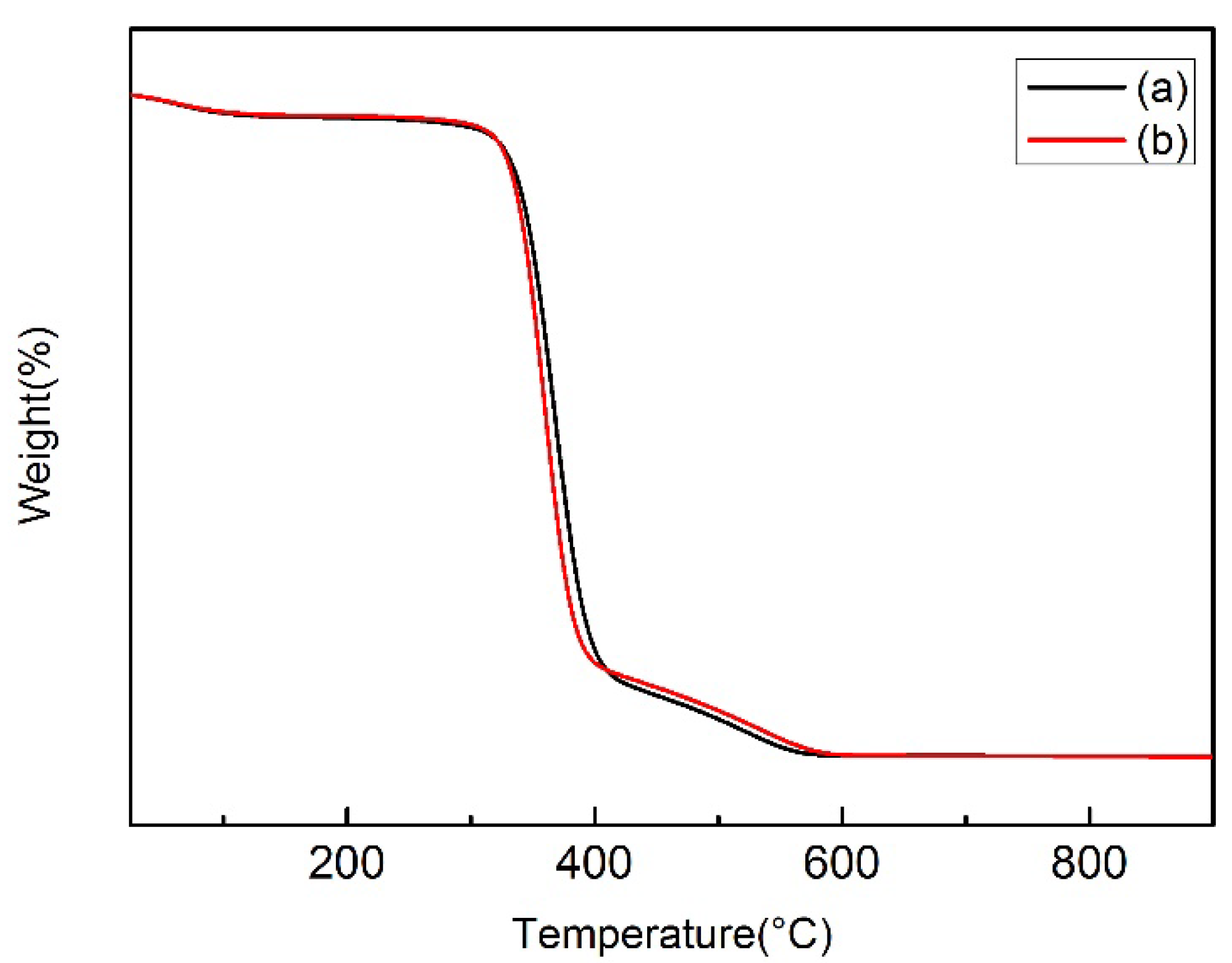 Polymers 14 05513 g012