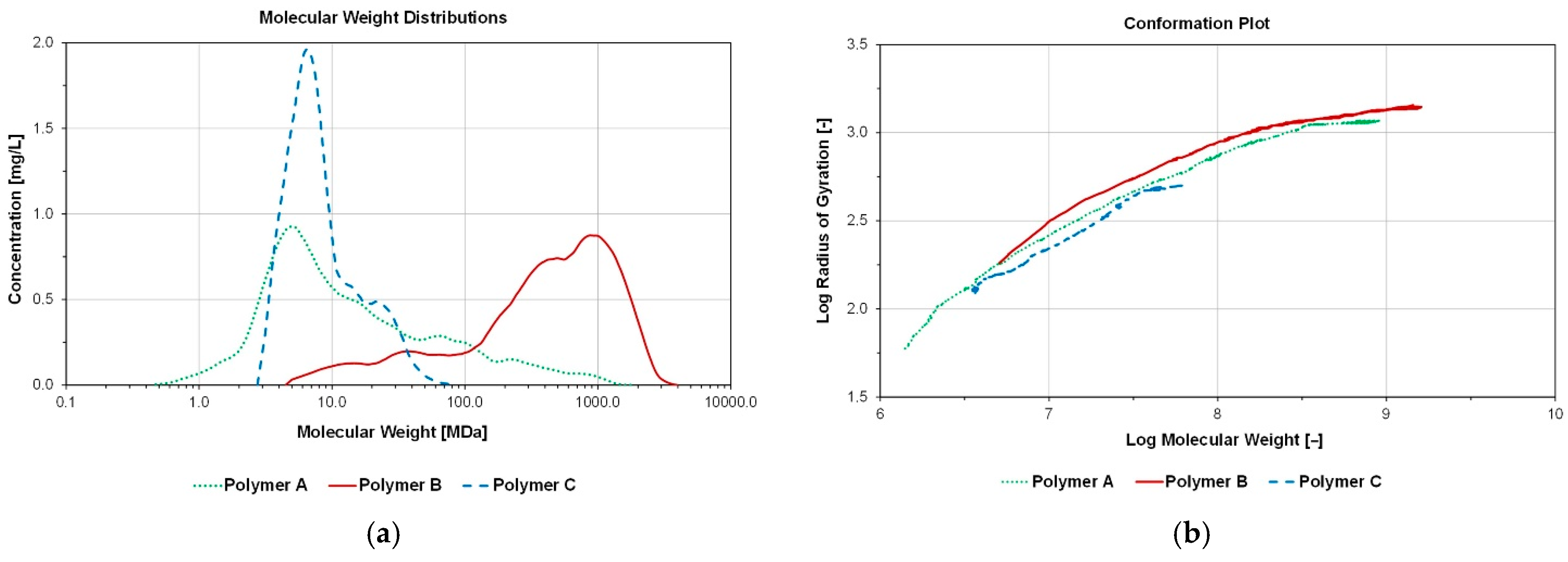 Polymers 14 05514 g004 550