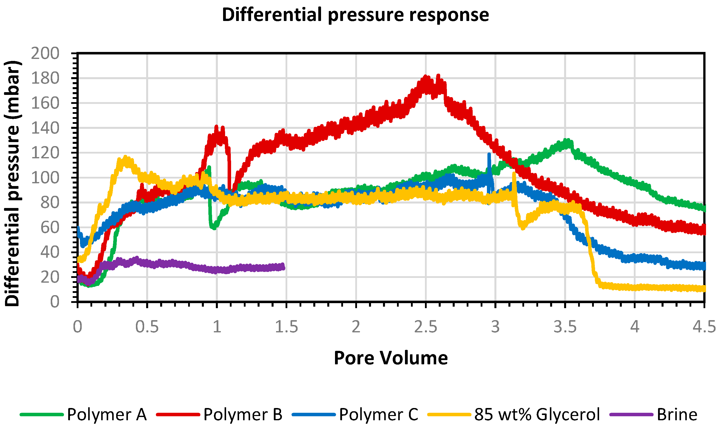 Polymers 14 05514 g006 550