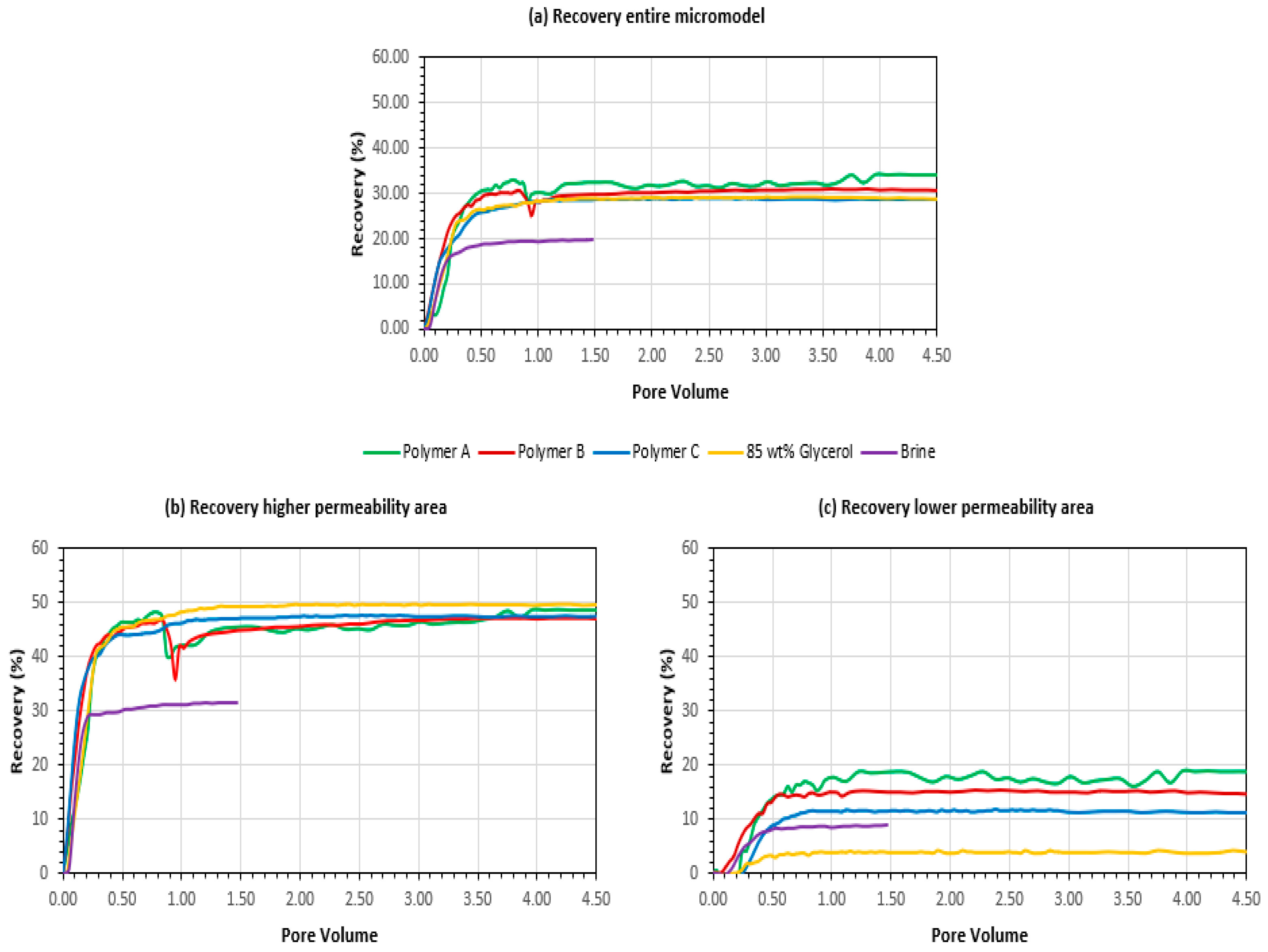 Polymers 14 05514 g007 550