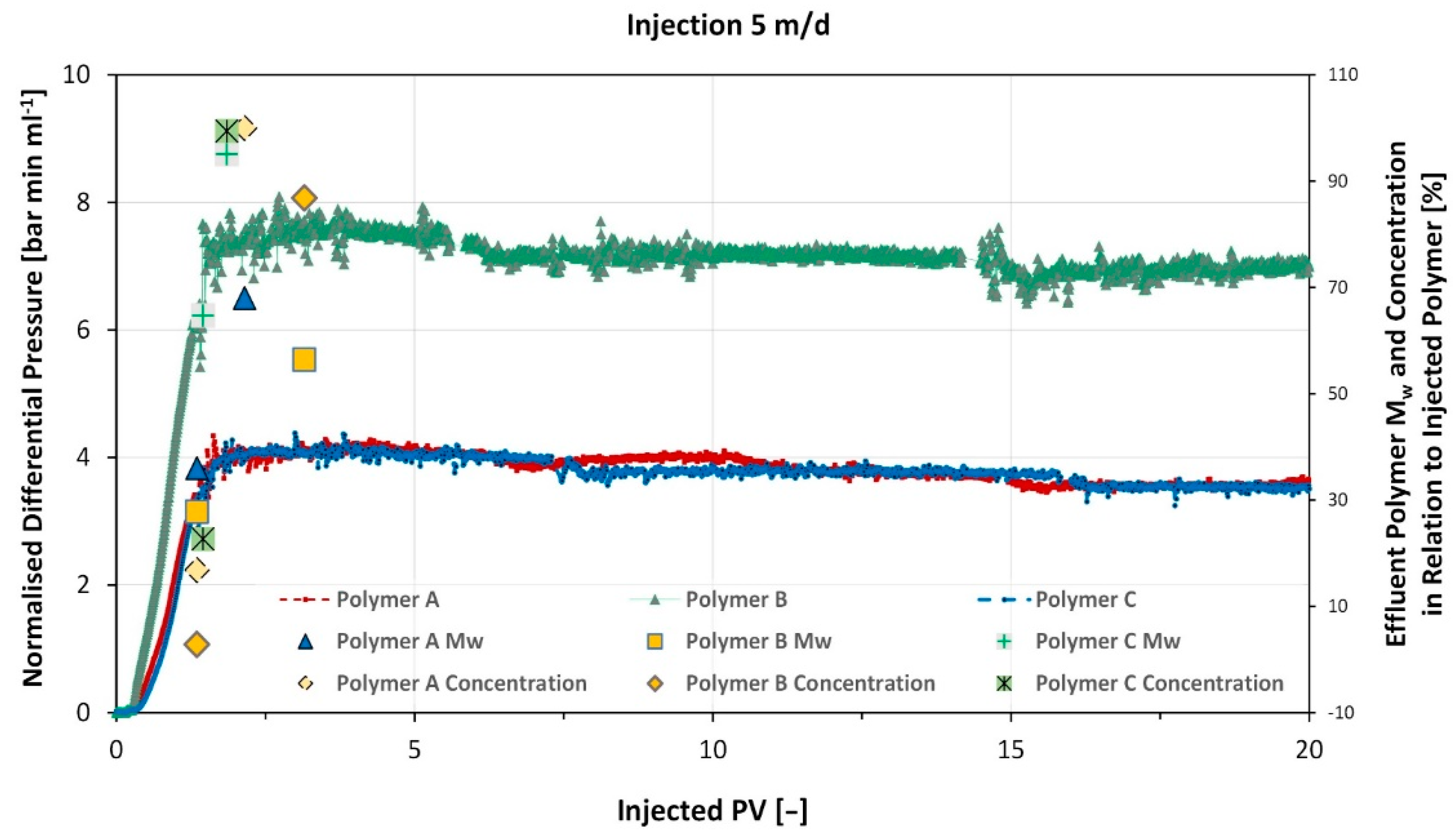 Polymers 14 05514 g008 550
