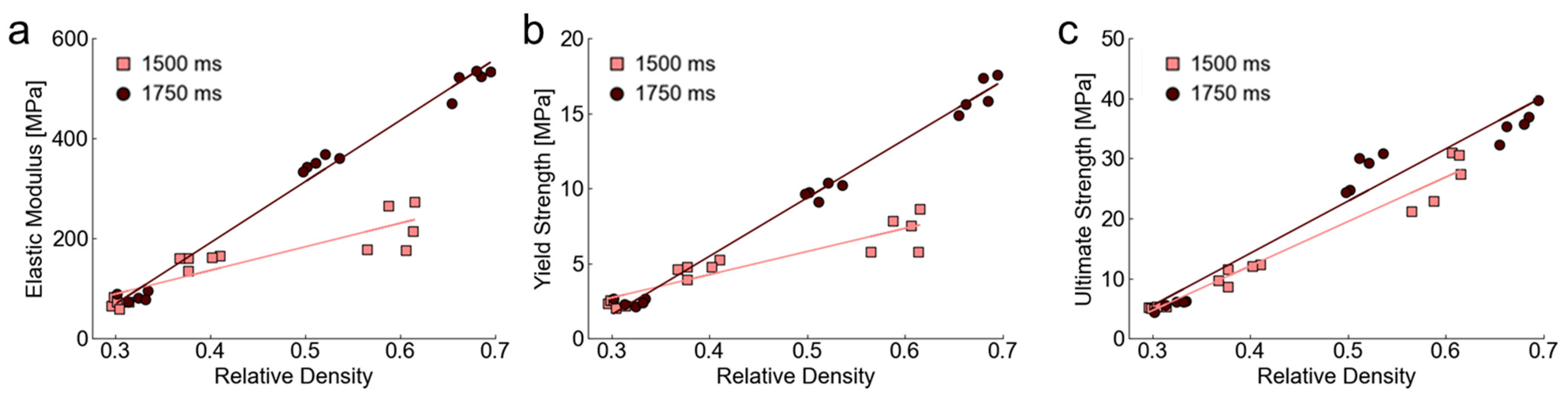 Polymers 14 05515 g016 Polymers 14 05515 g016
