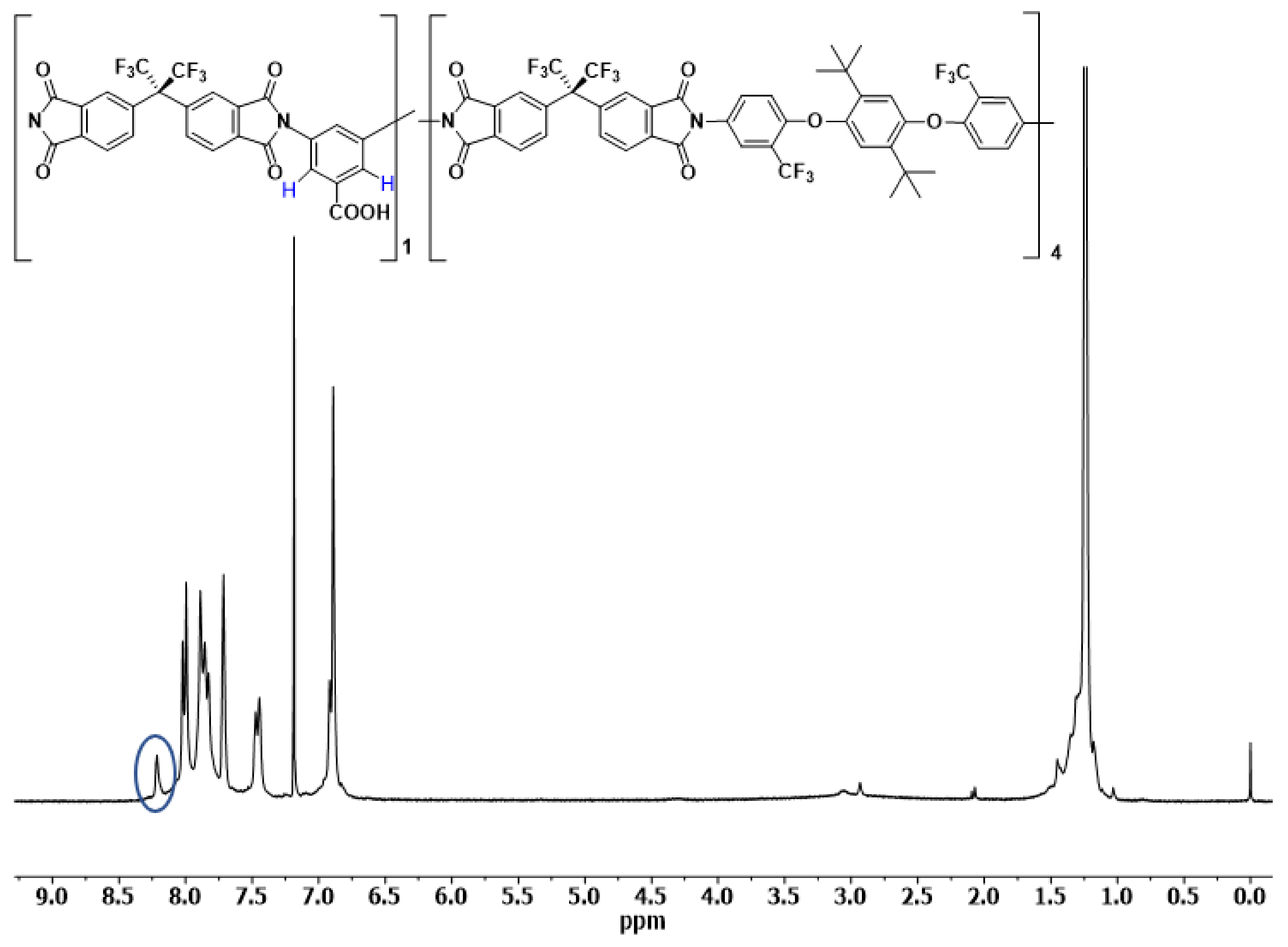 Polymers 14 05517 g005 Polymers 14 05517 g005