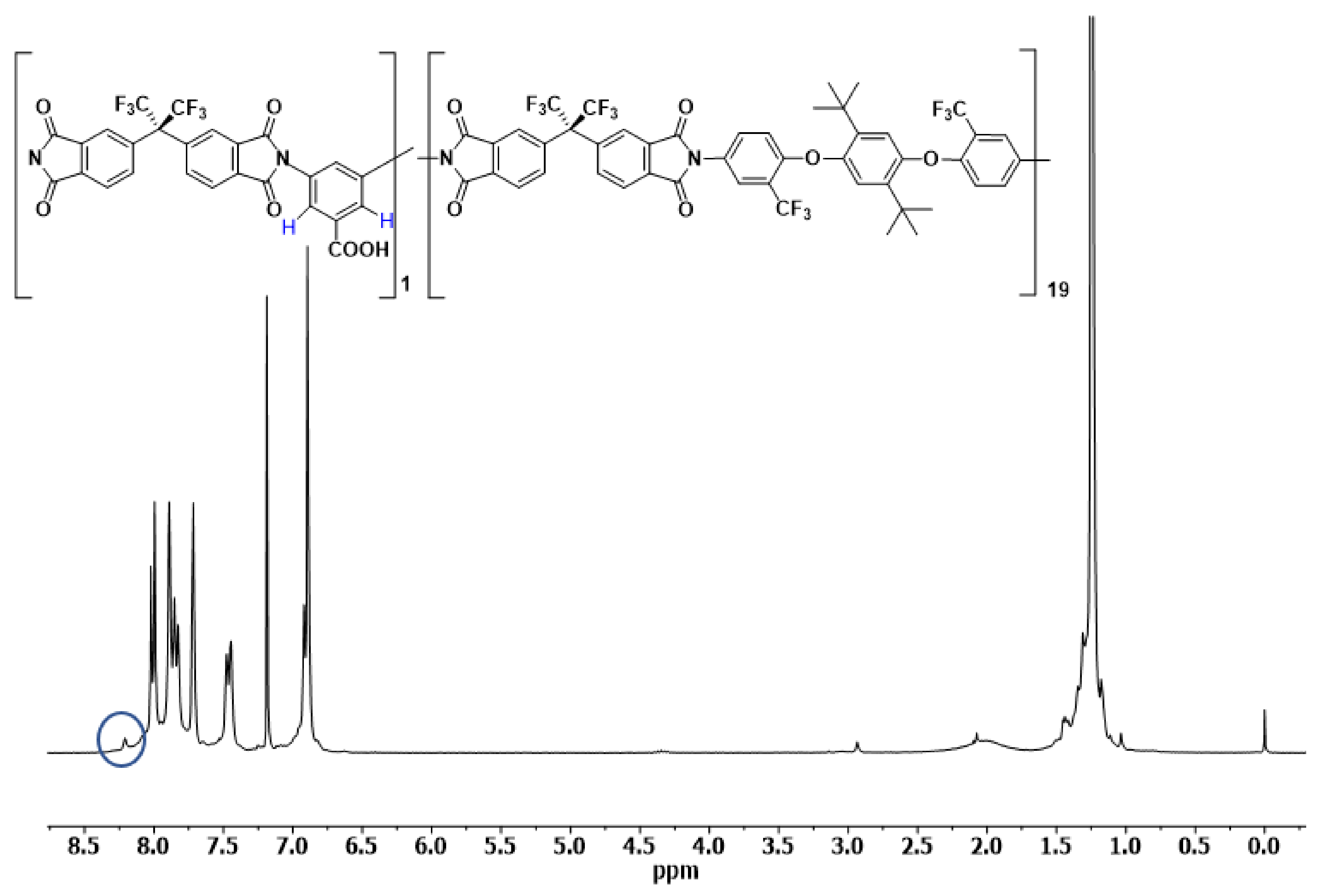 Polymers 14 05517 g006 Polymers 14 05517 g006