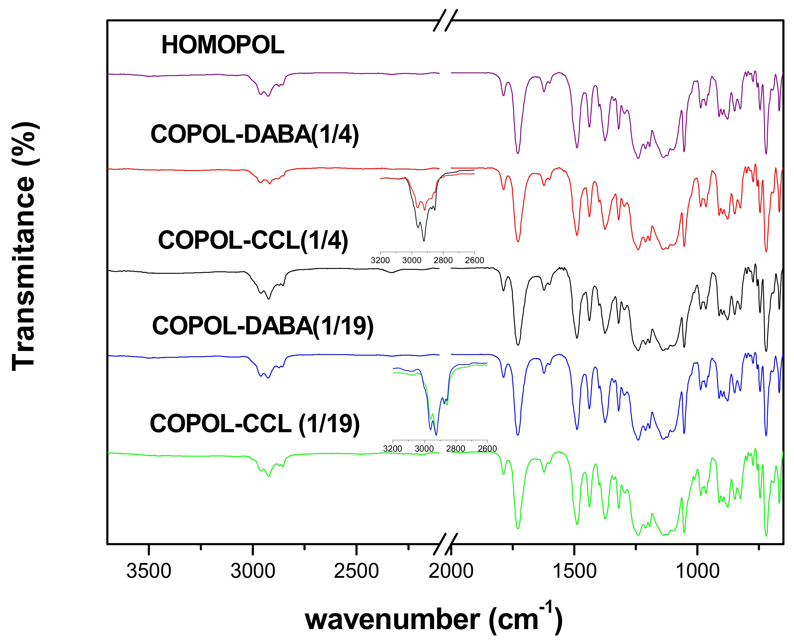 Polymers 14 05517 g007 Polymers 14 05517 g007