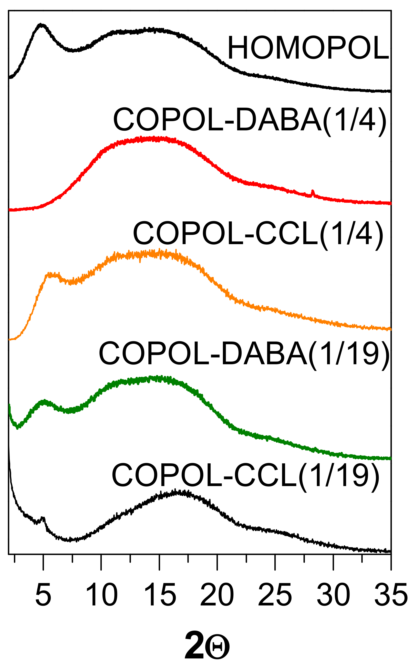 Polymers 14 05517 g008 Polymers 14 05517 g008