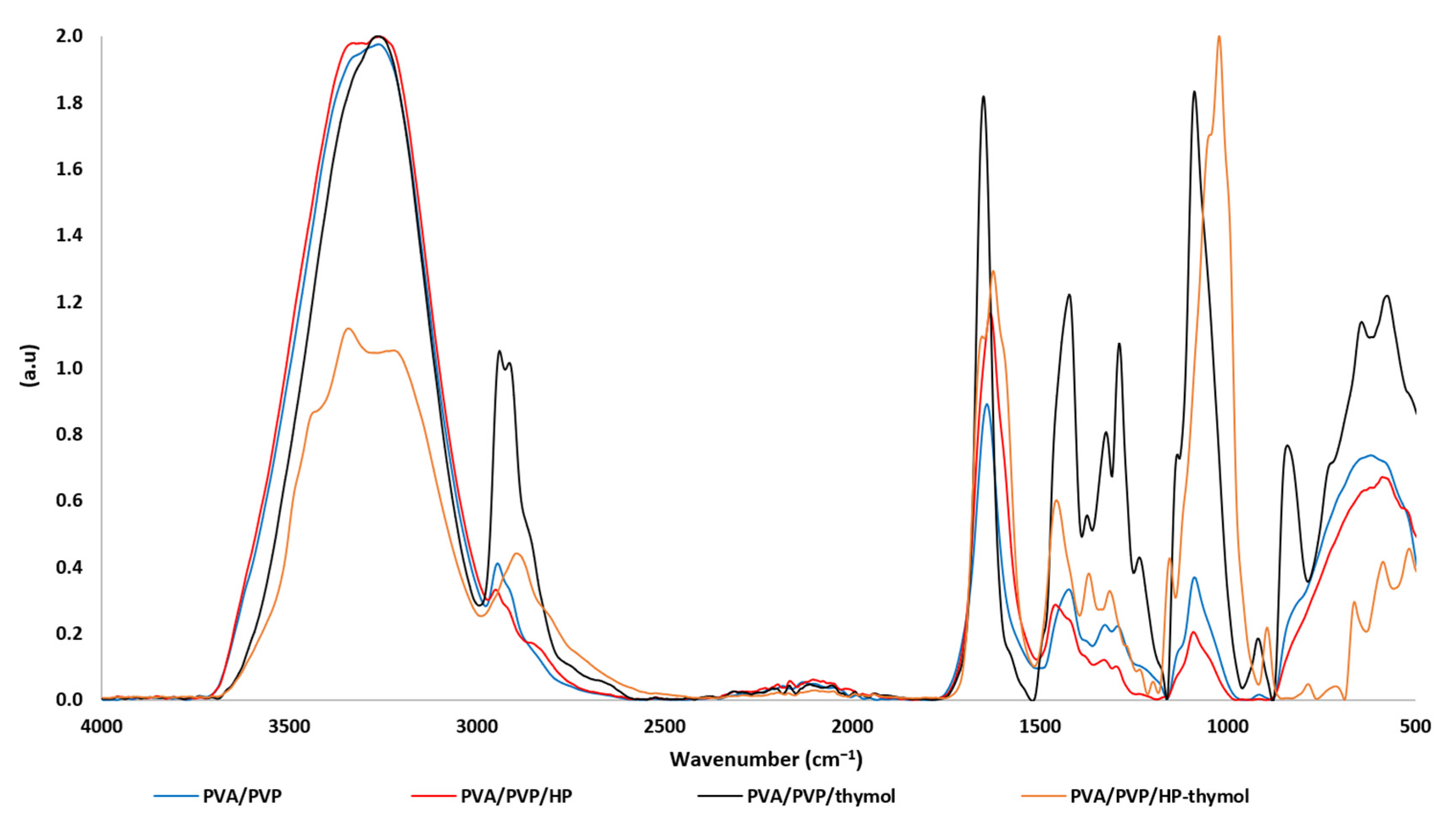 Polymers 14 05518 g003