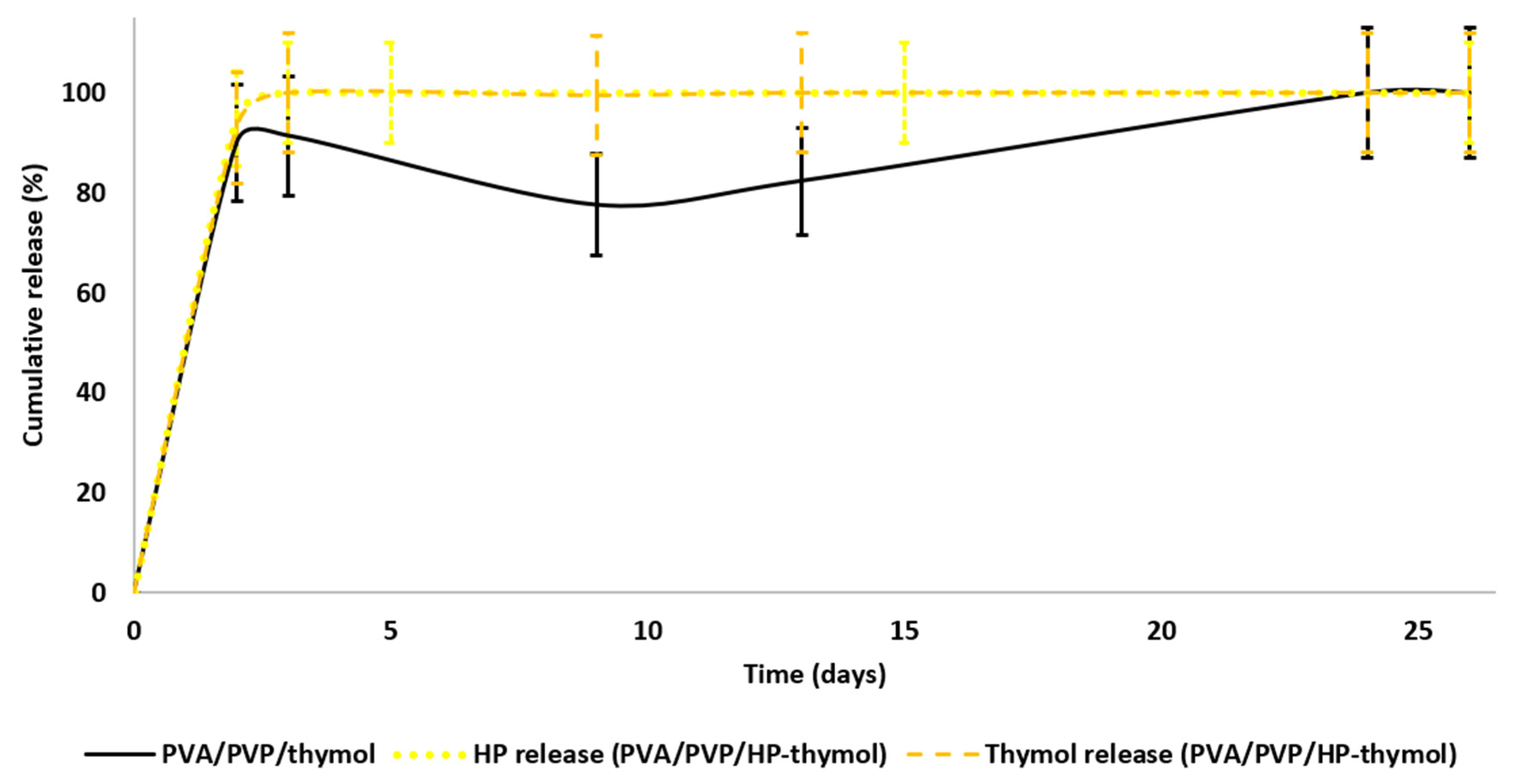 Polymers 14 05518 g005